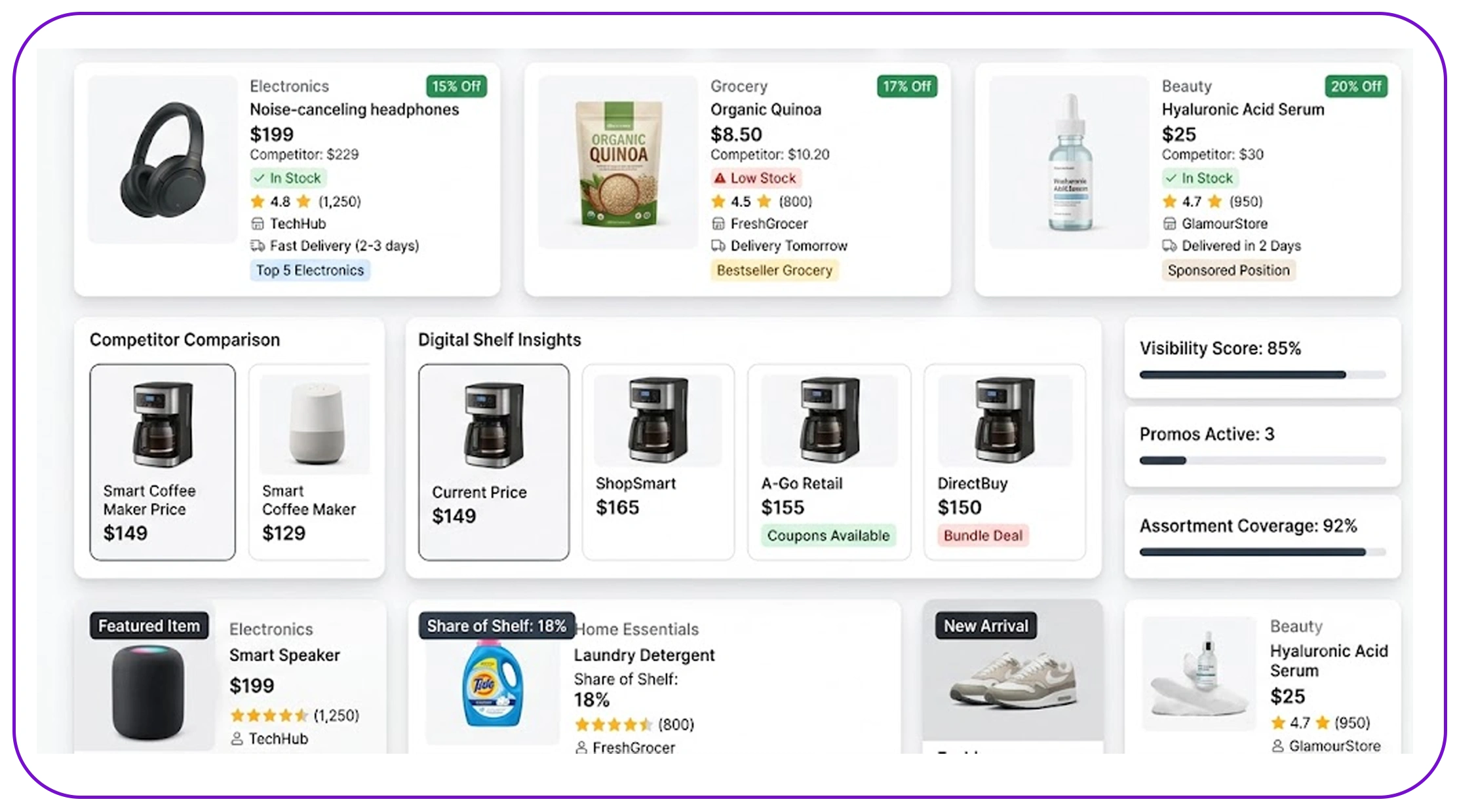 Why is digital shelf data critical for modern retail growth?