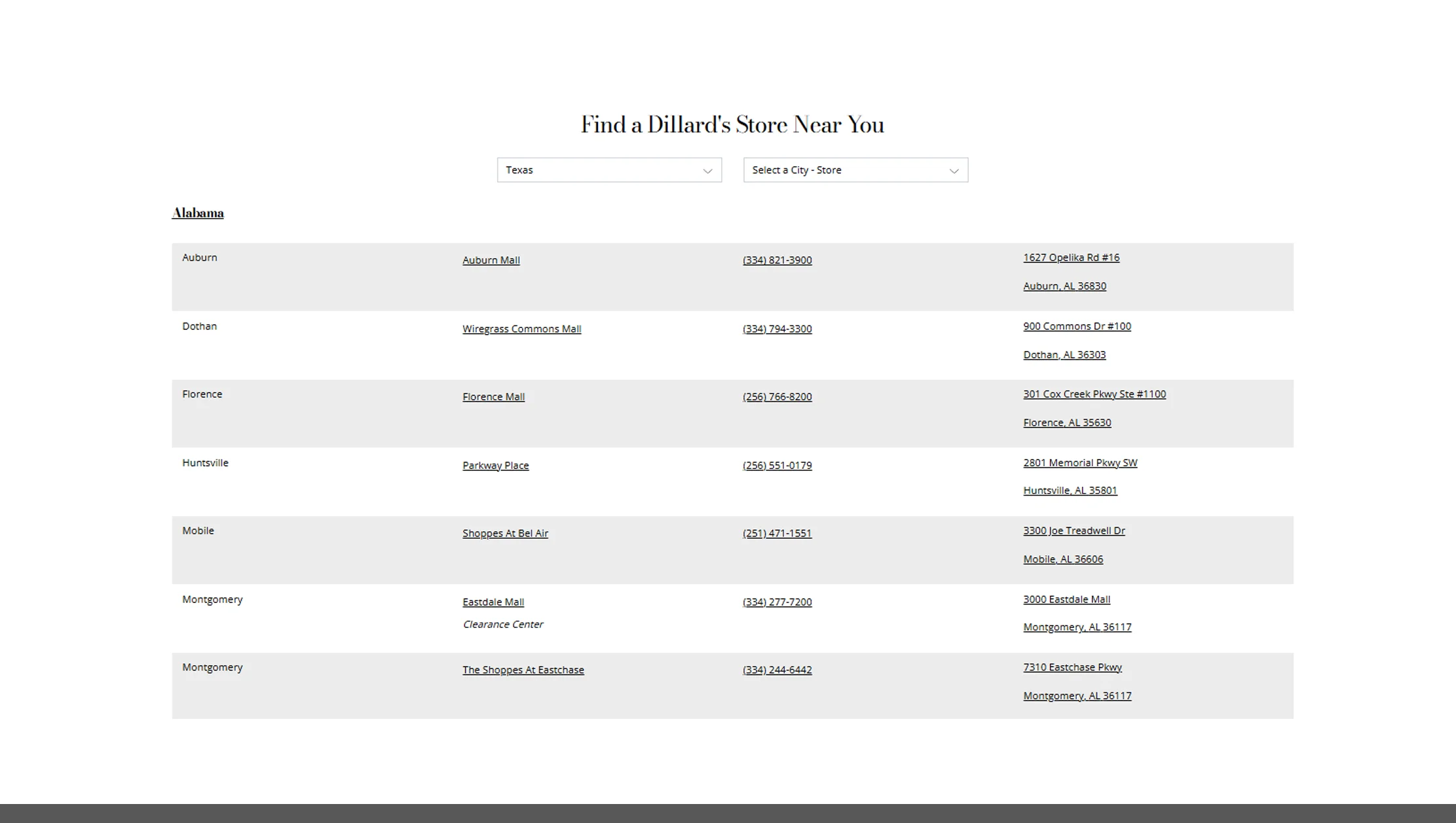 Applications-of-Dillard’s-Store-Locations-Data Applications-of-Dillard’s-Store-Locations-Data