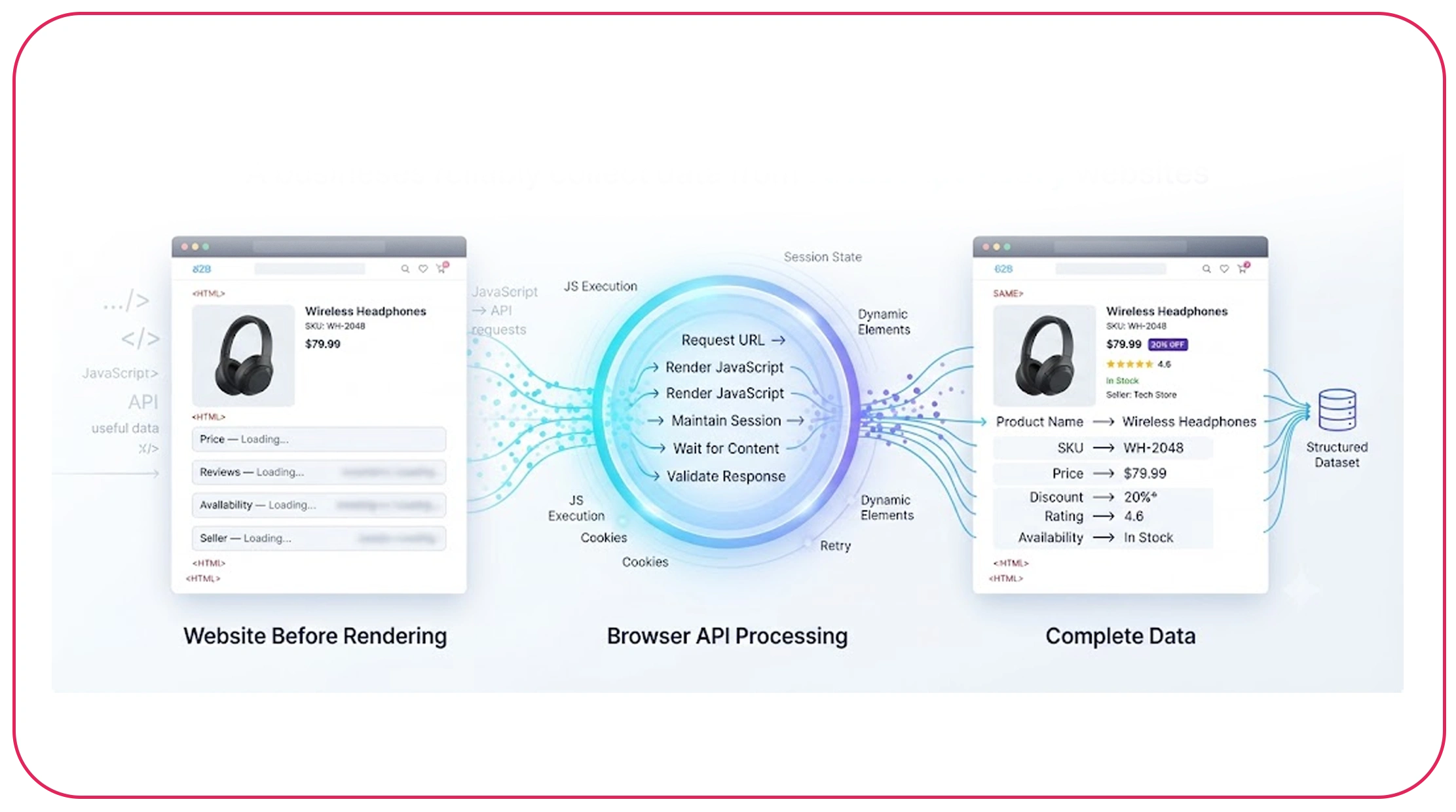 web scraping API for dynamic websites