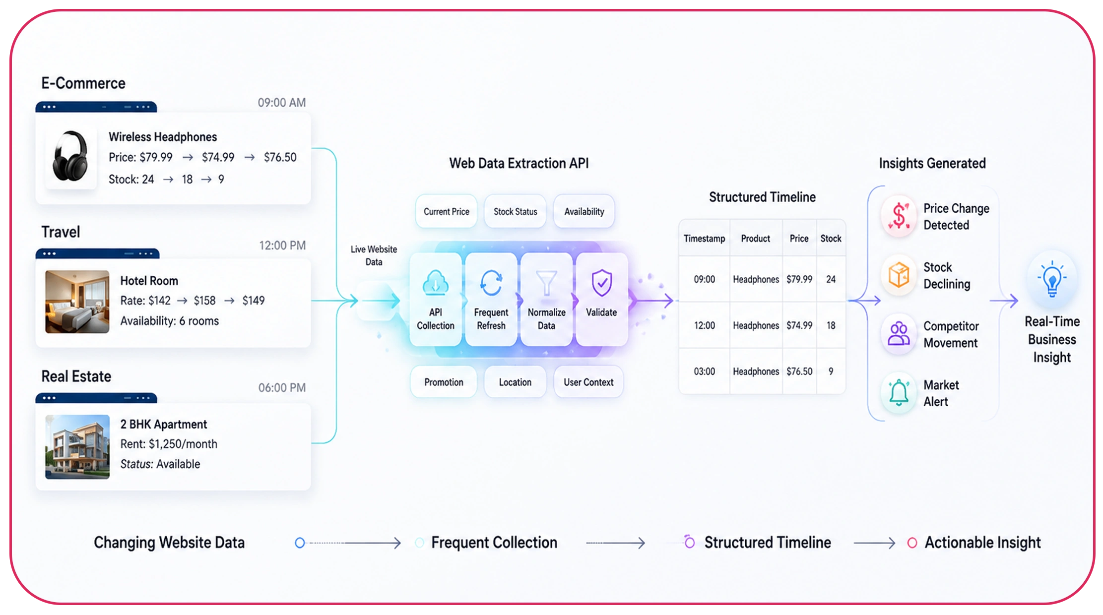 web data scraper for dynamic websites