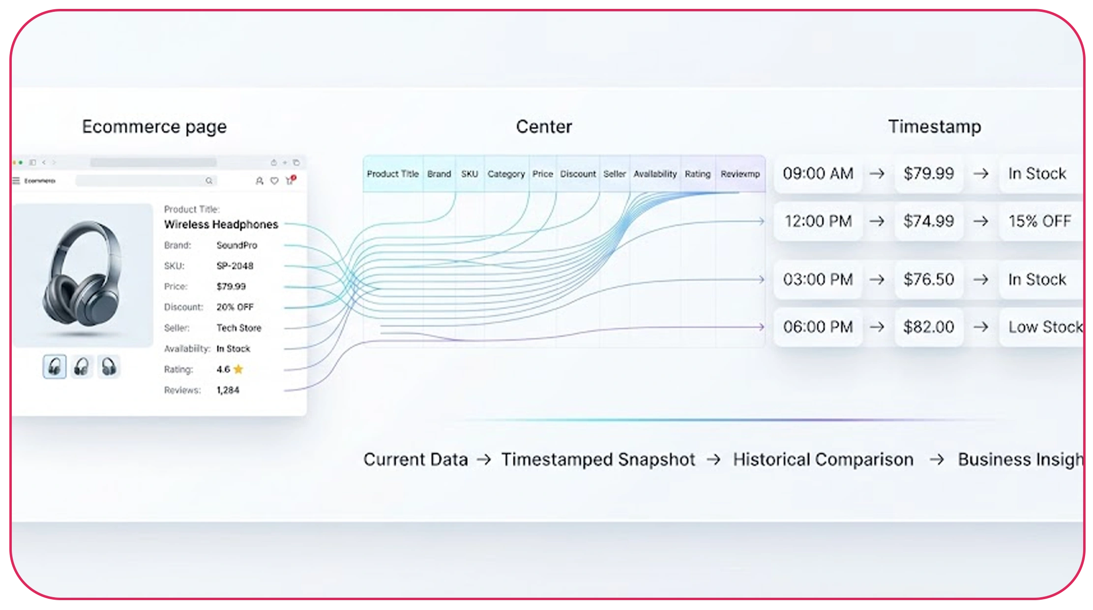 Dynamic website data extraction