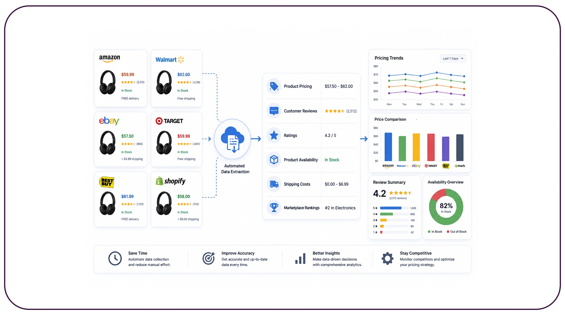 How Does Automated Data Extraction Improve Retail Analytics?