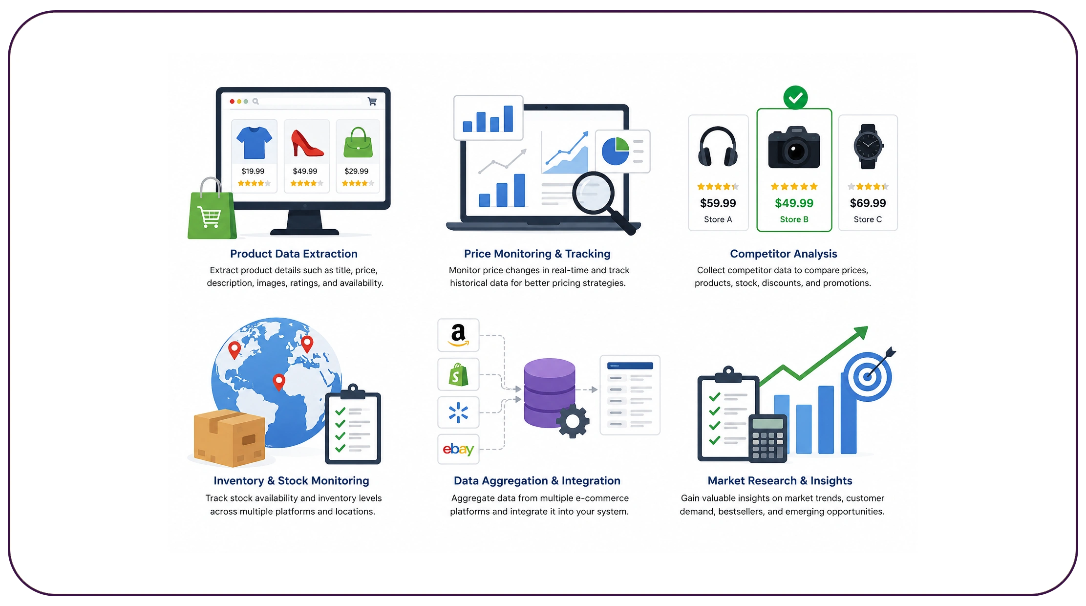 What Are the Most Valuable Ecommerce Scraping Applications?