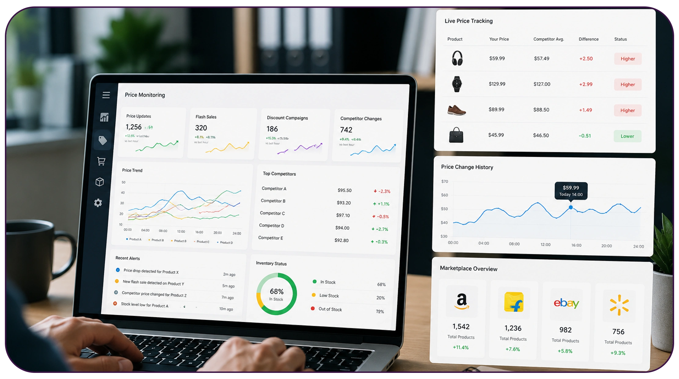Why Do Retailers Need Real-Time Pricing Visibility?