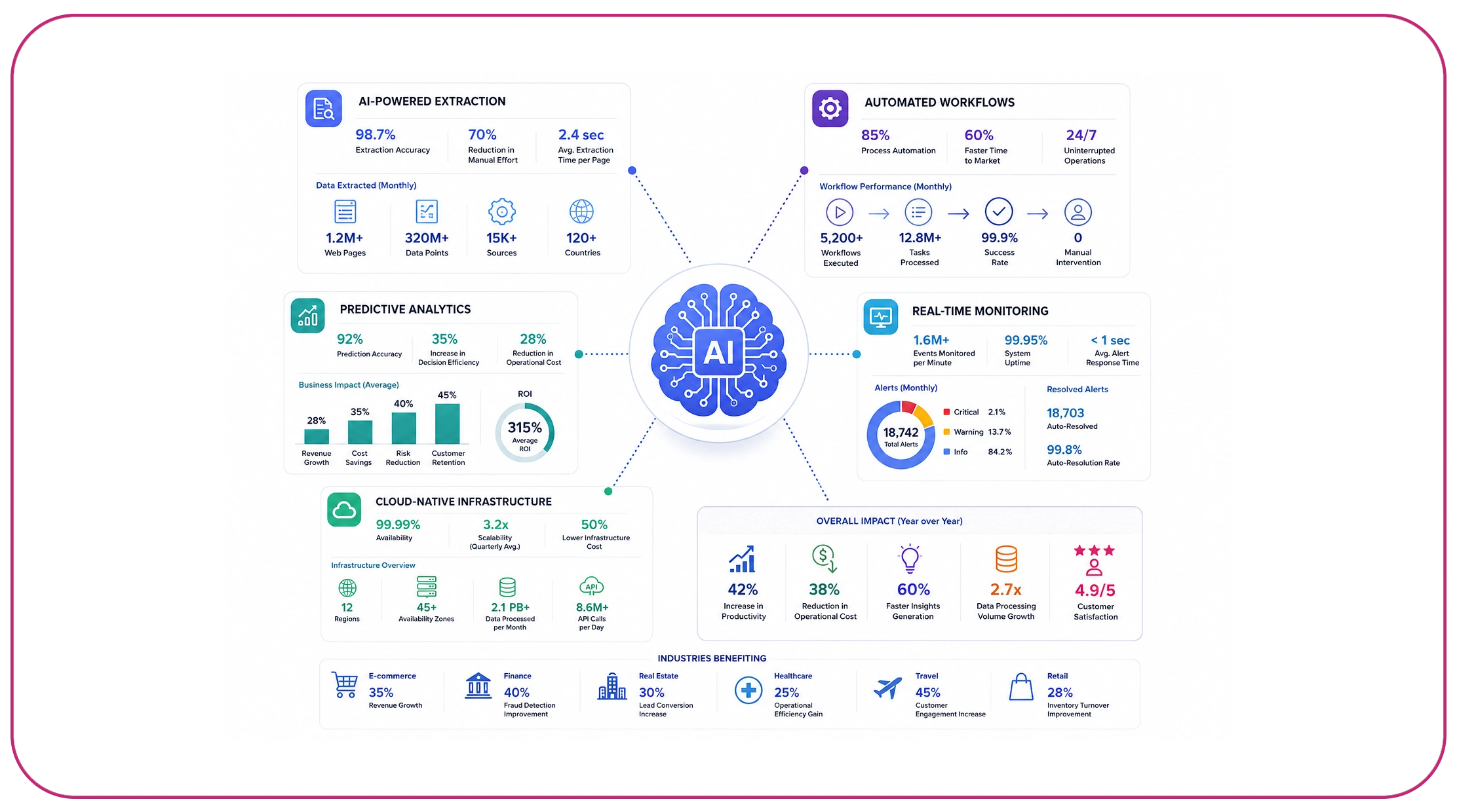 How Are Emerging Technology Providers Driving Innovation?