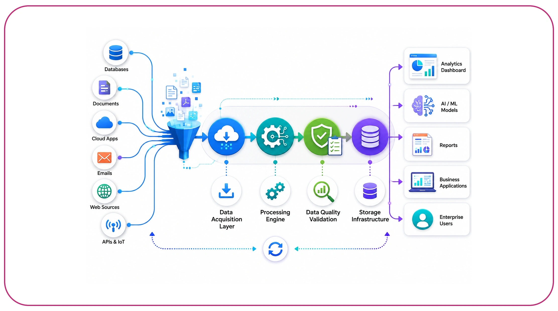 What Makes Modern Data Extraction More Scalable?