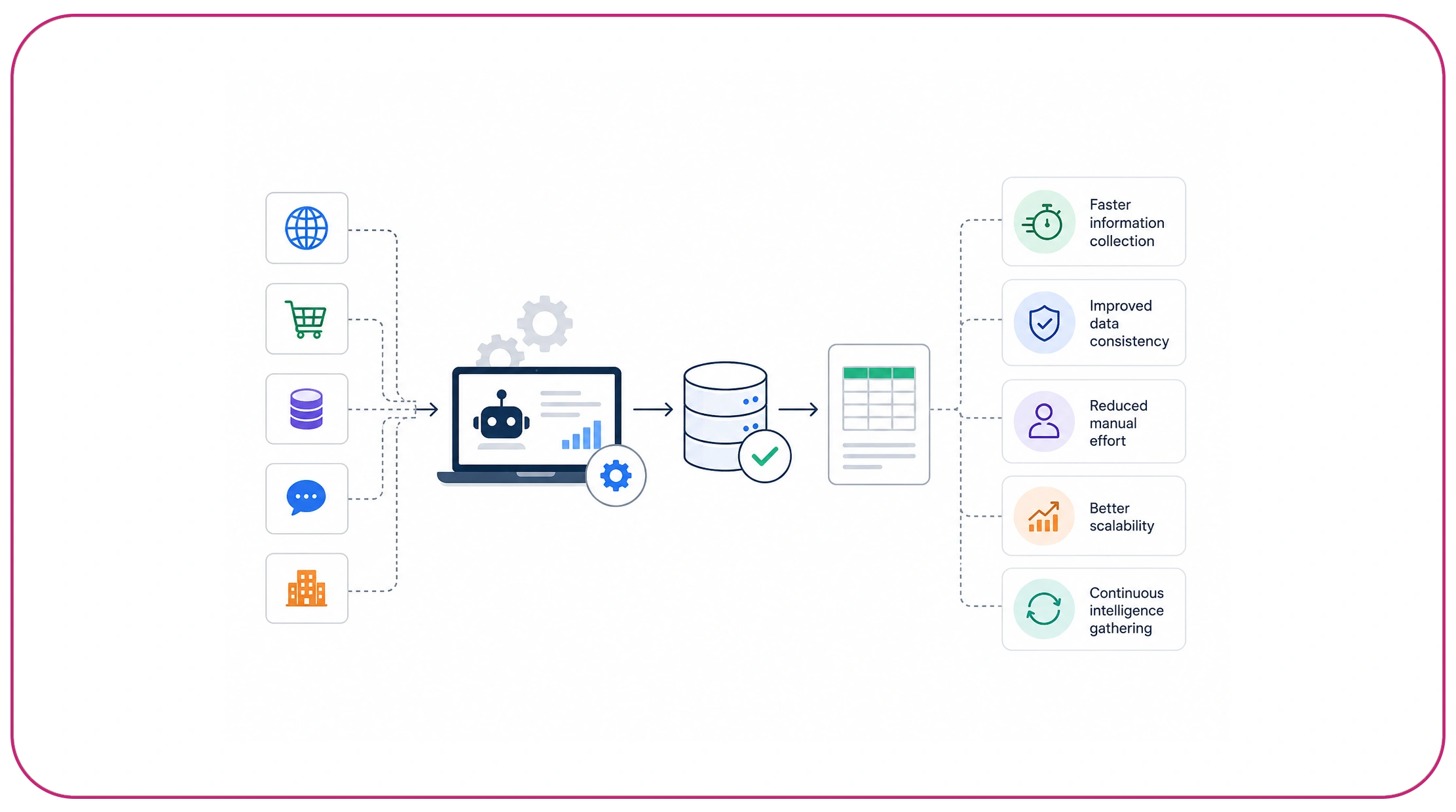 Why Are Automated Intelligence Systems Becoming Essential?