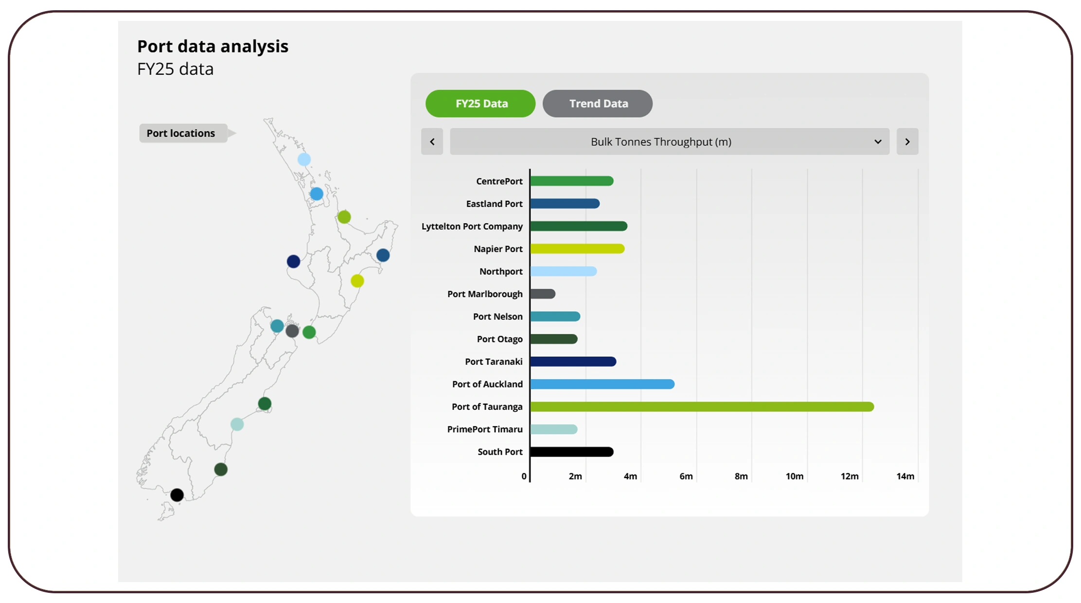 Enabling Faster Decisions with Real-Time Data Streams