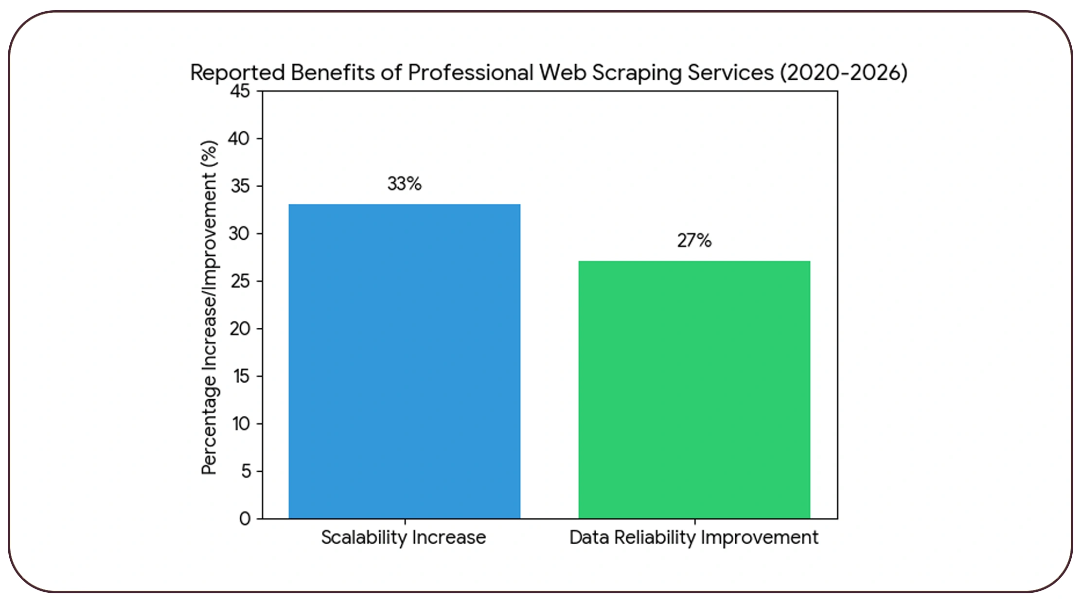 Scaling Operations with Professional Data Solutions