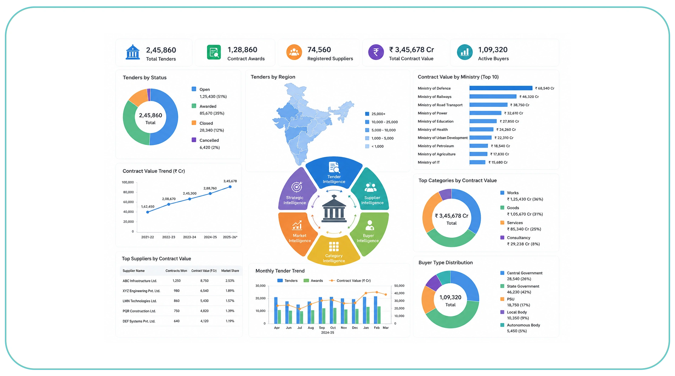 Building Long-Term Competitive Intelligence