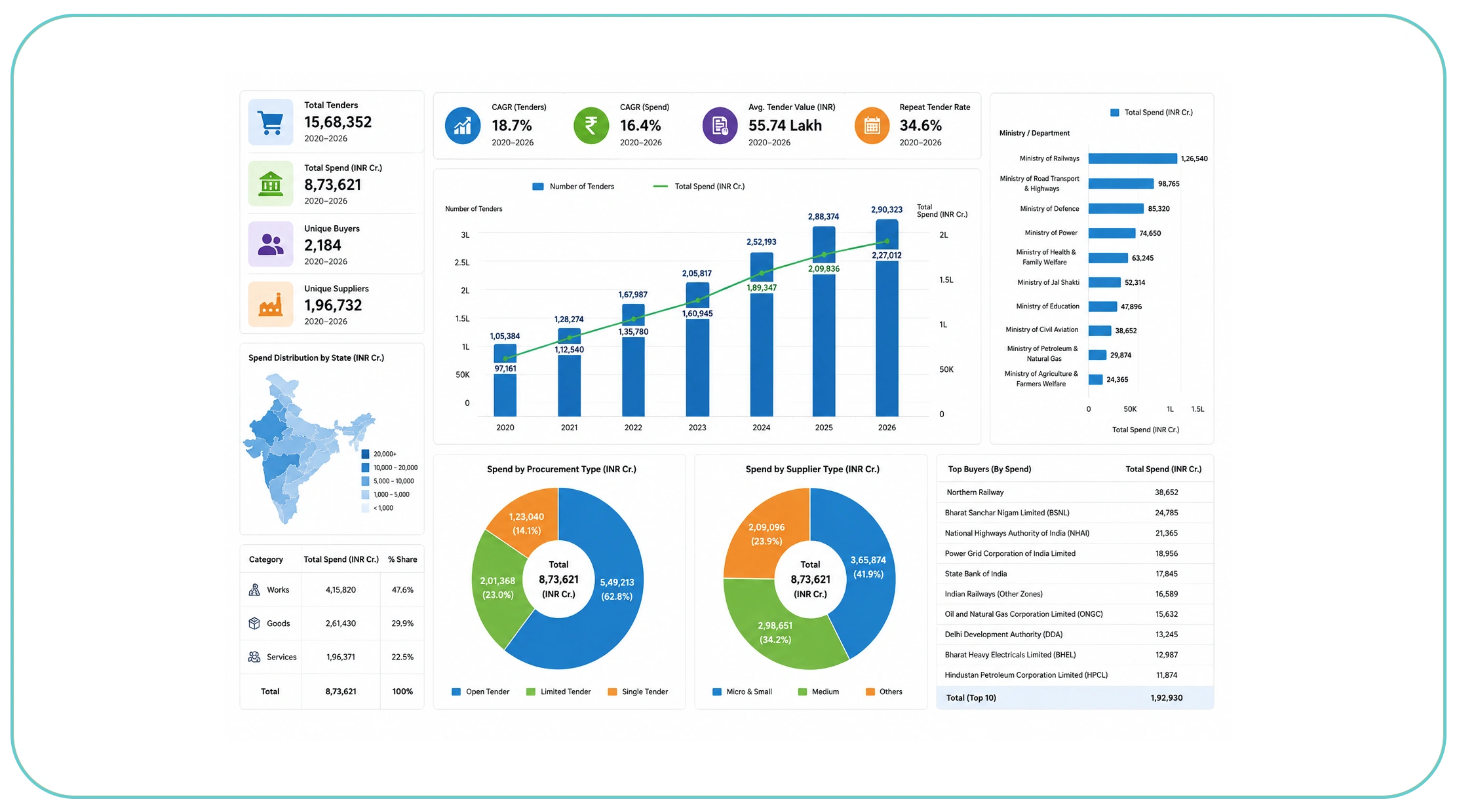 Mapping Procurement Growth Across Government Markets