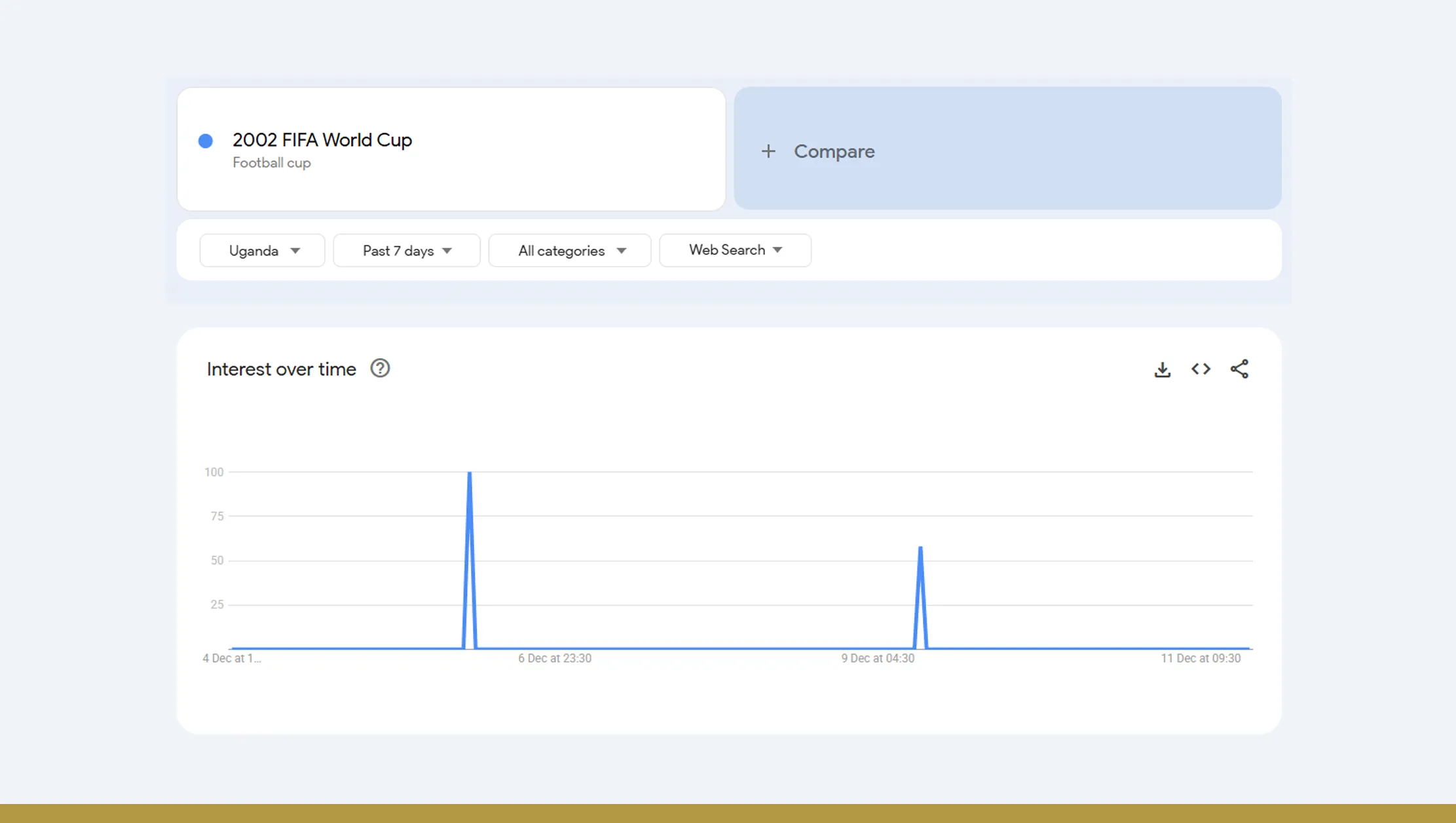 Automating Data Collection