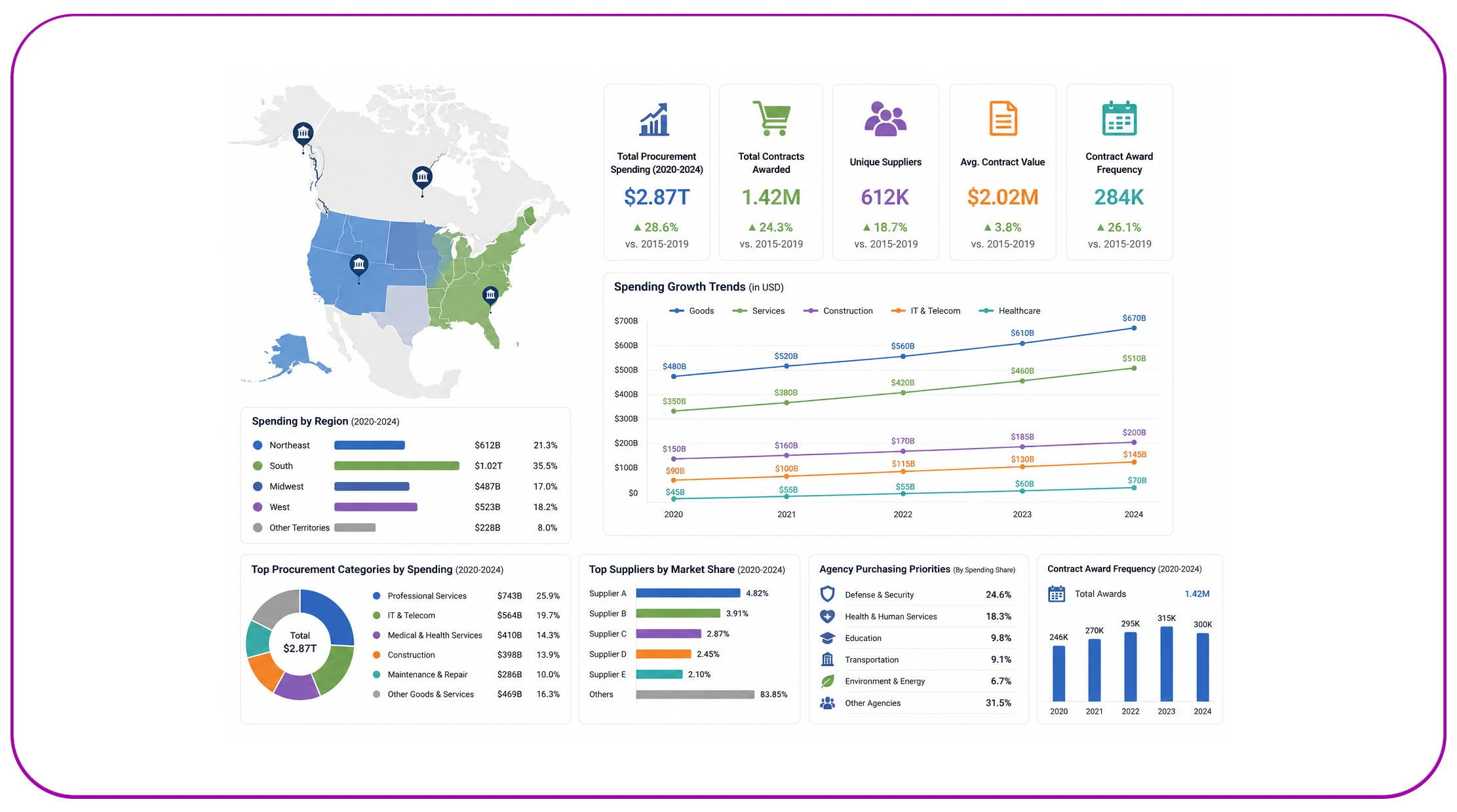 How Can Procurement Intelligence Support Long-Term Market Growth?