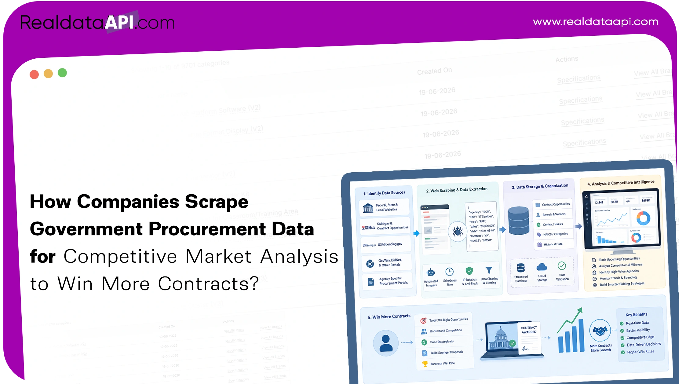 How Companies Scrape Government Procurement Data for Competitive Market Analysis to Win More Contracts? 