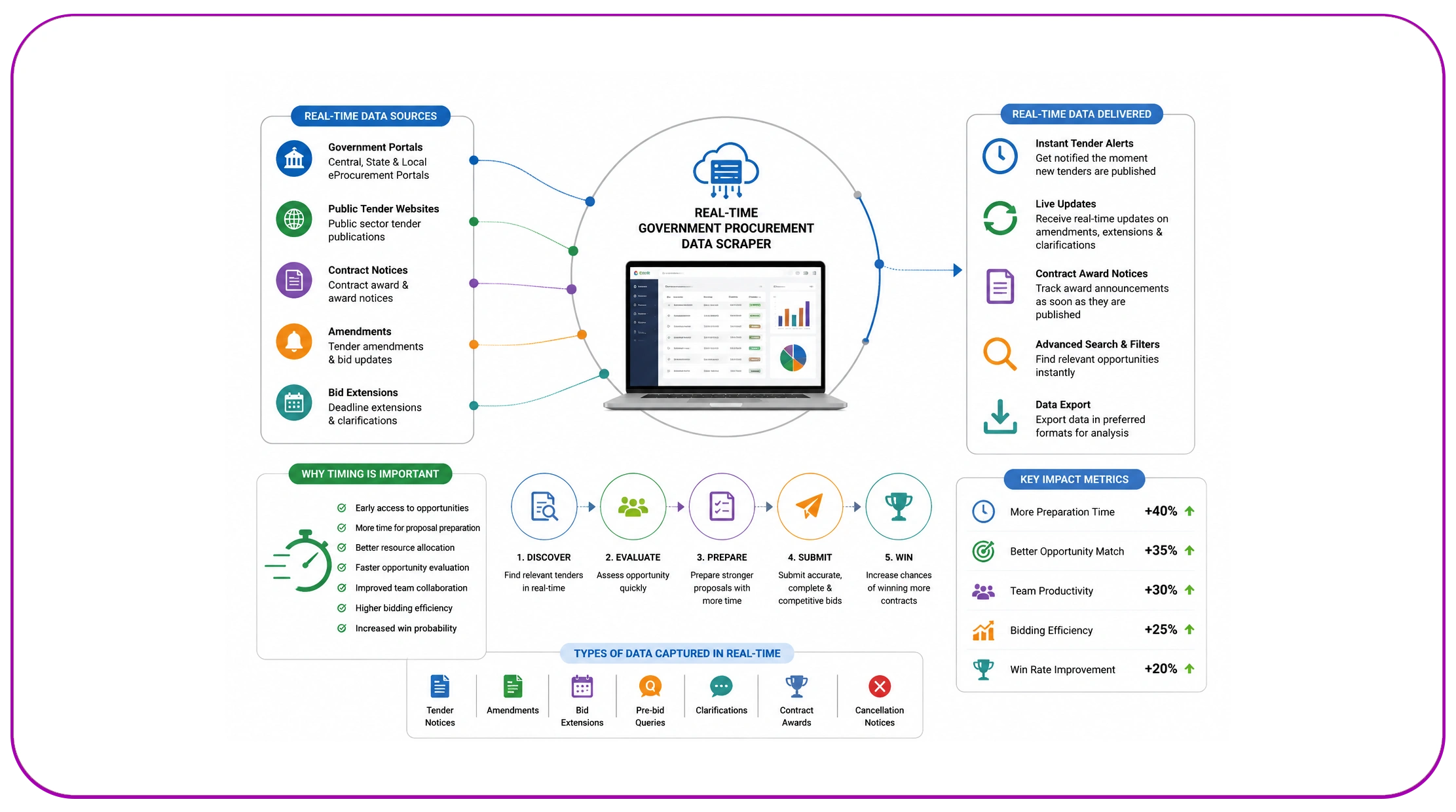Why Does Real-Time Visibility Matter in Competitive Procurement Markets?