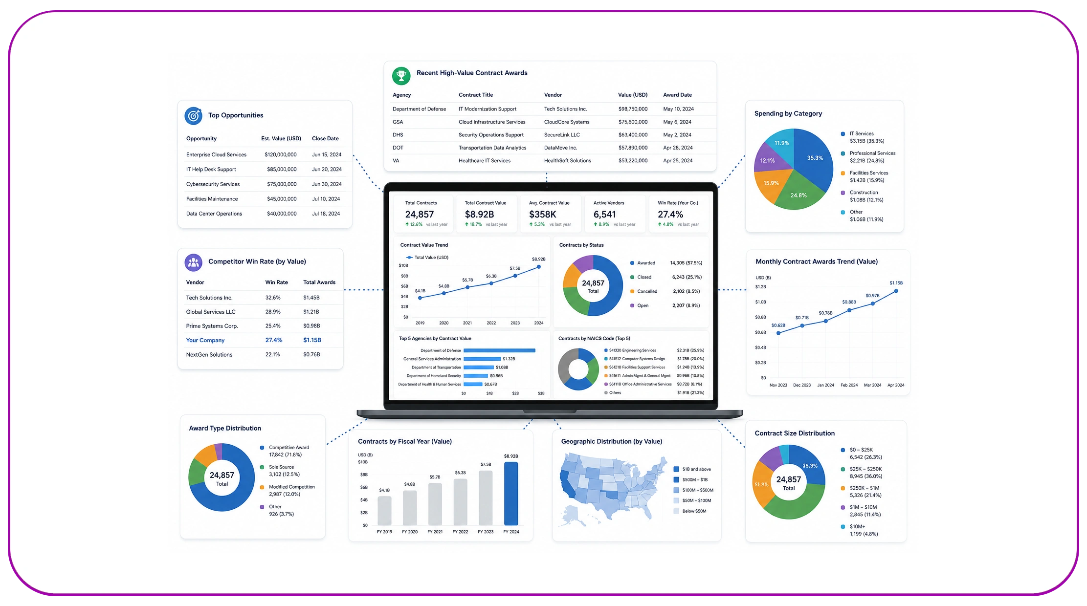 Why Is Procurement Intelligence Becoming a Strategic Advantage?