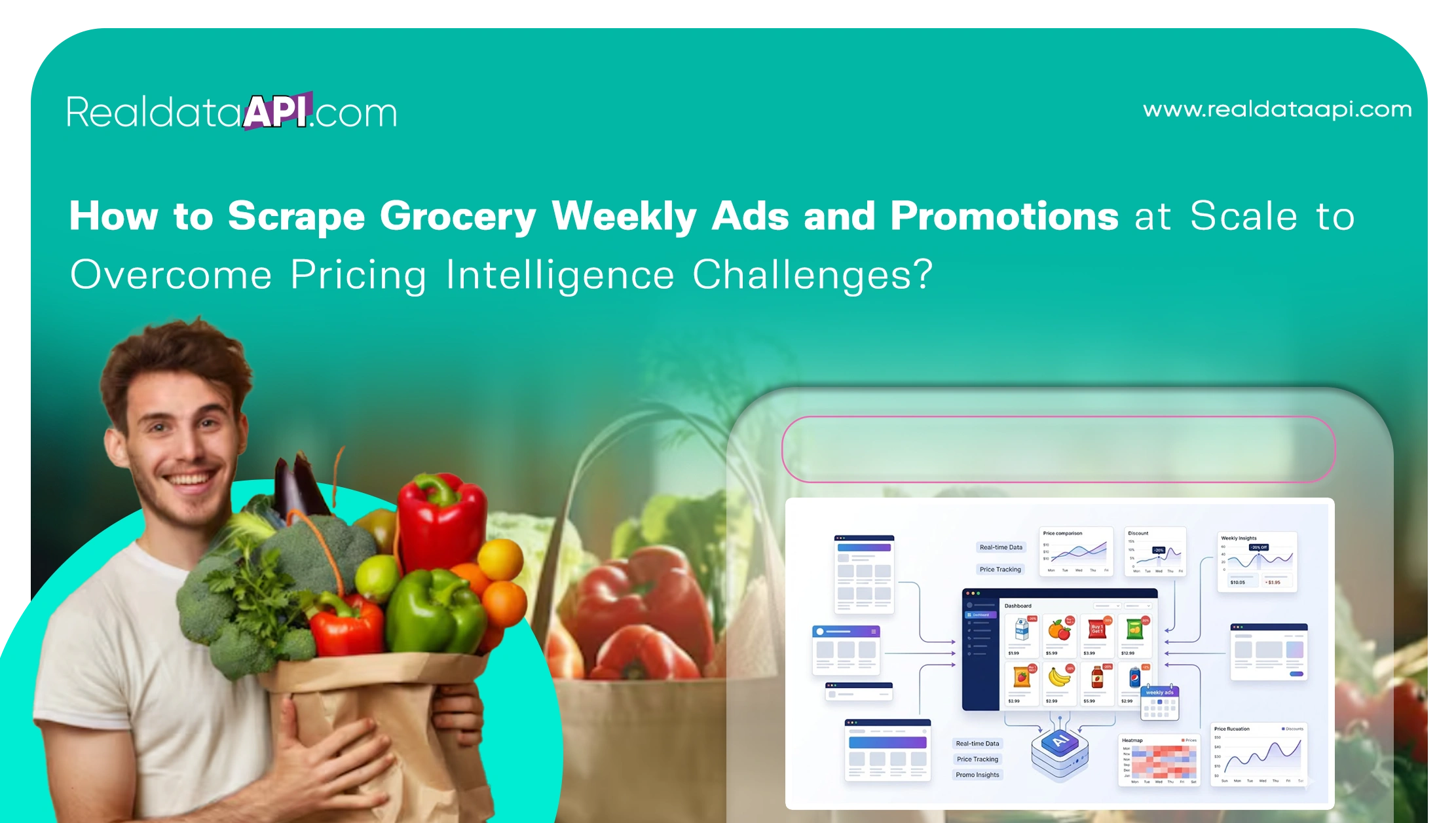 How to Scrape Grocery Weekly Ads and Promotions at Scale to Overcome Pricing Intelligence Challenges?