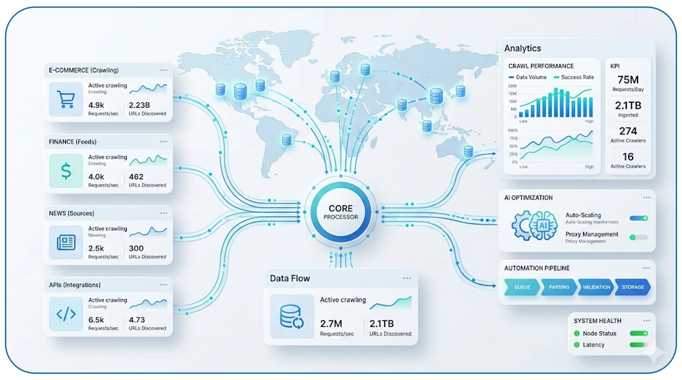 Scaling Data Operations for Large Enterprises