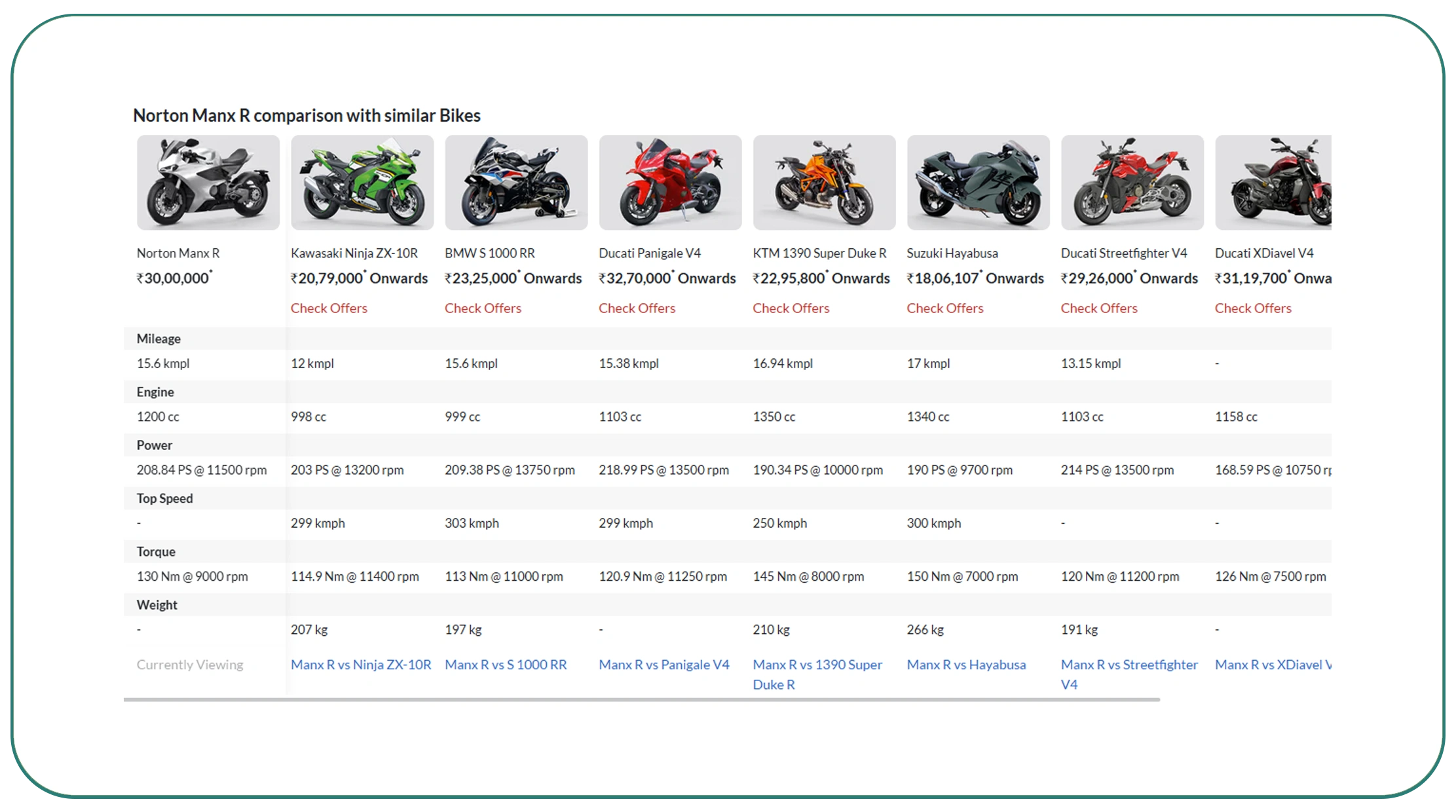 Building a CarDekho and BikeDekho Image URL Pipeline: Design Principles