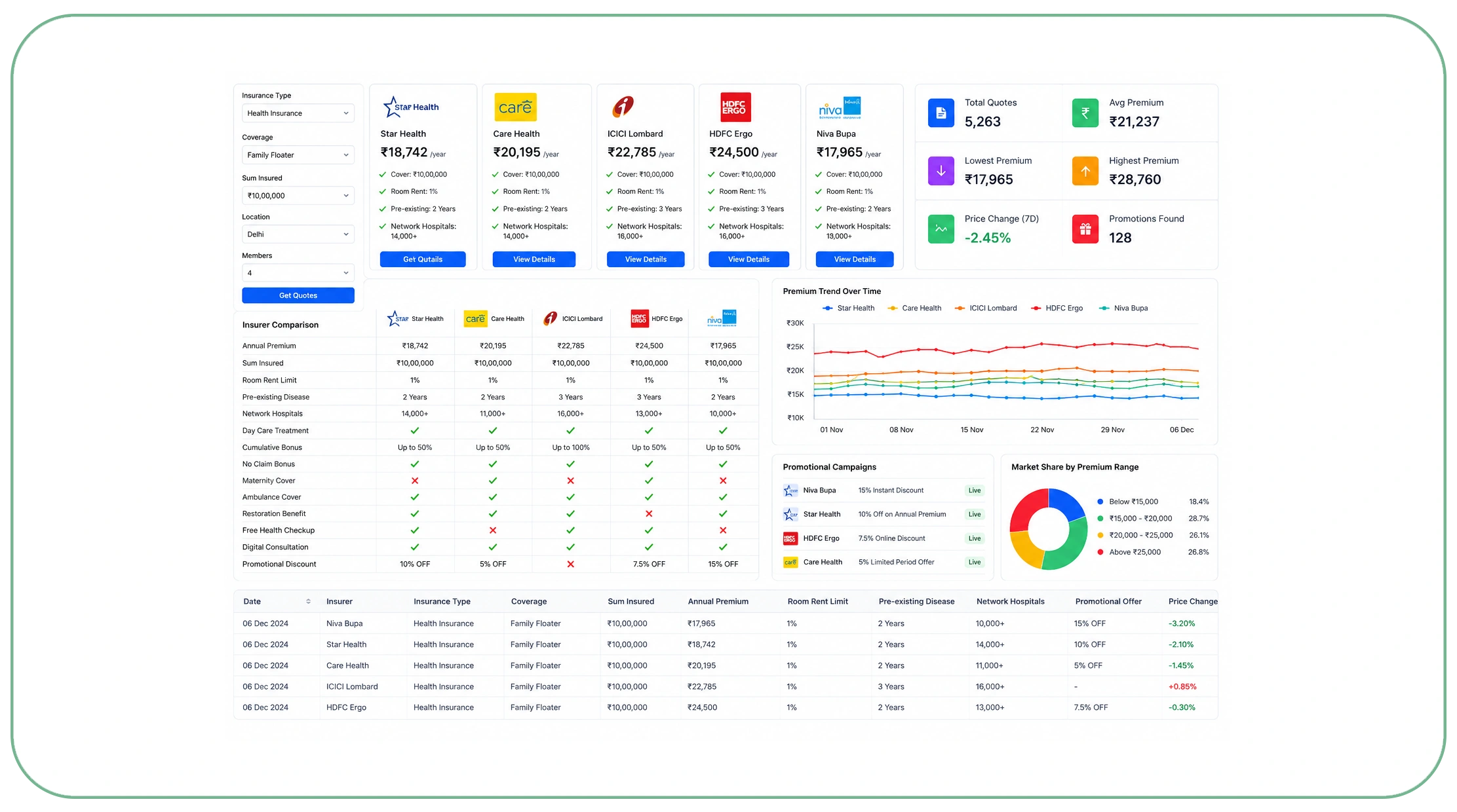 How Can Automated Quote Intelligence Improve Pricing Accuracy?
