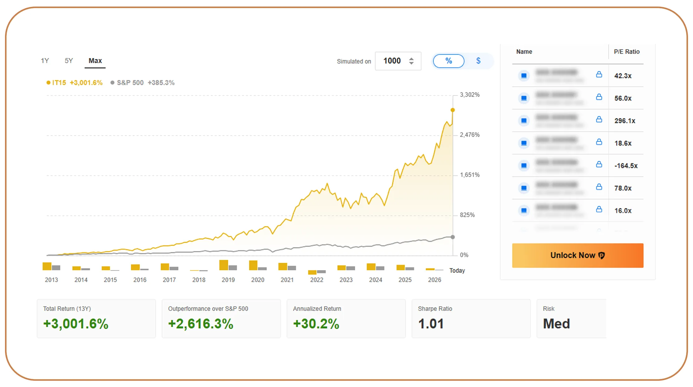 Capturing Live Market Pulse