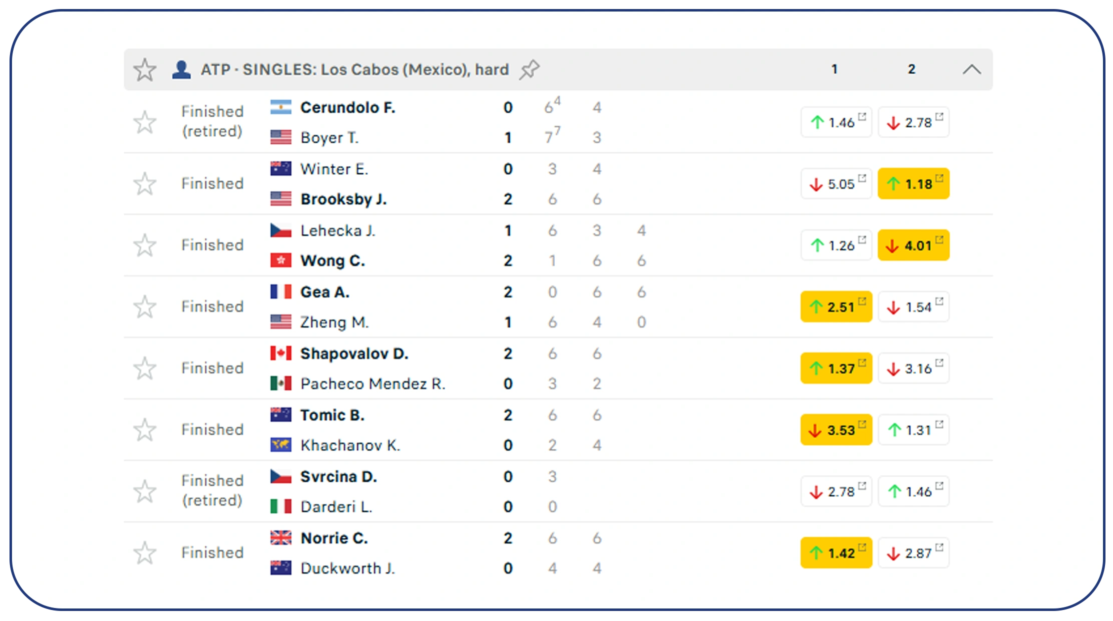 How Can Mobile Sports Apps Deliver Instant Updates?