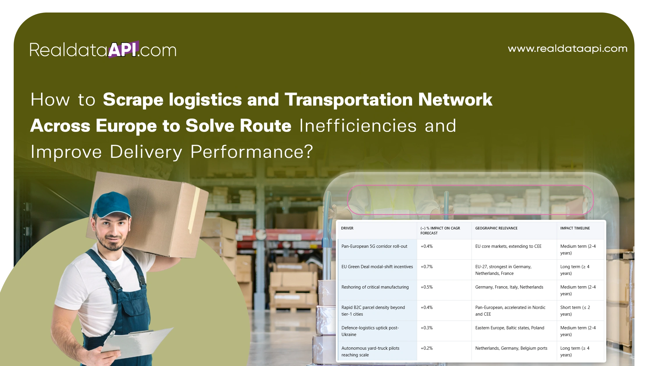 How to Scrape logistics and transportation network across Europe to Solve Route Inefficiencies and Improve Delivery Performance?