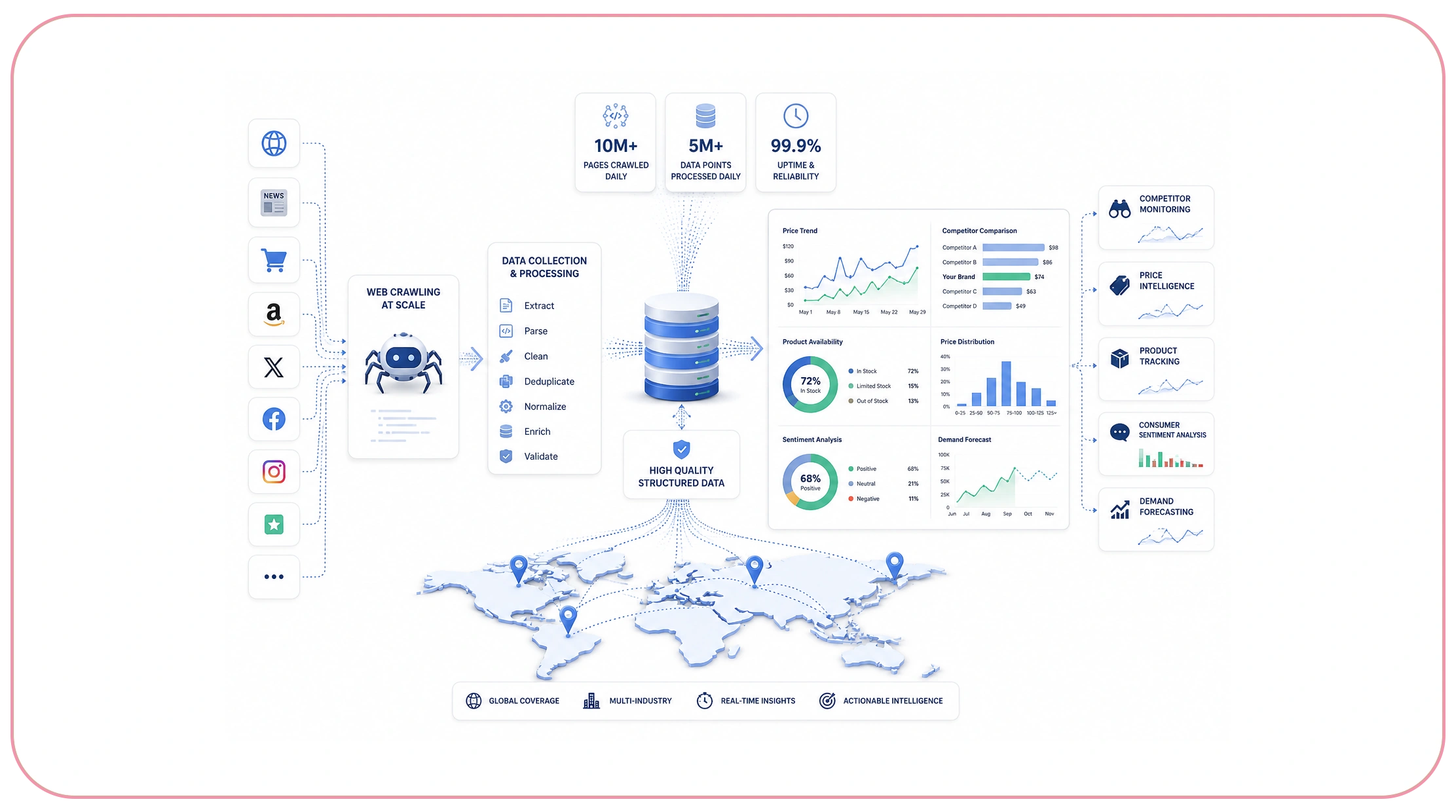 How Can Large Enterprises Scale Demand Intelligence Efficiently?