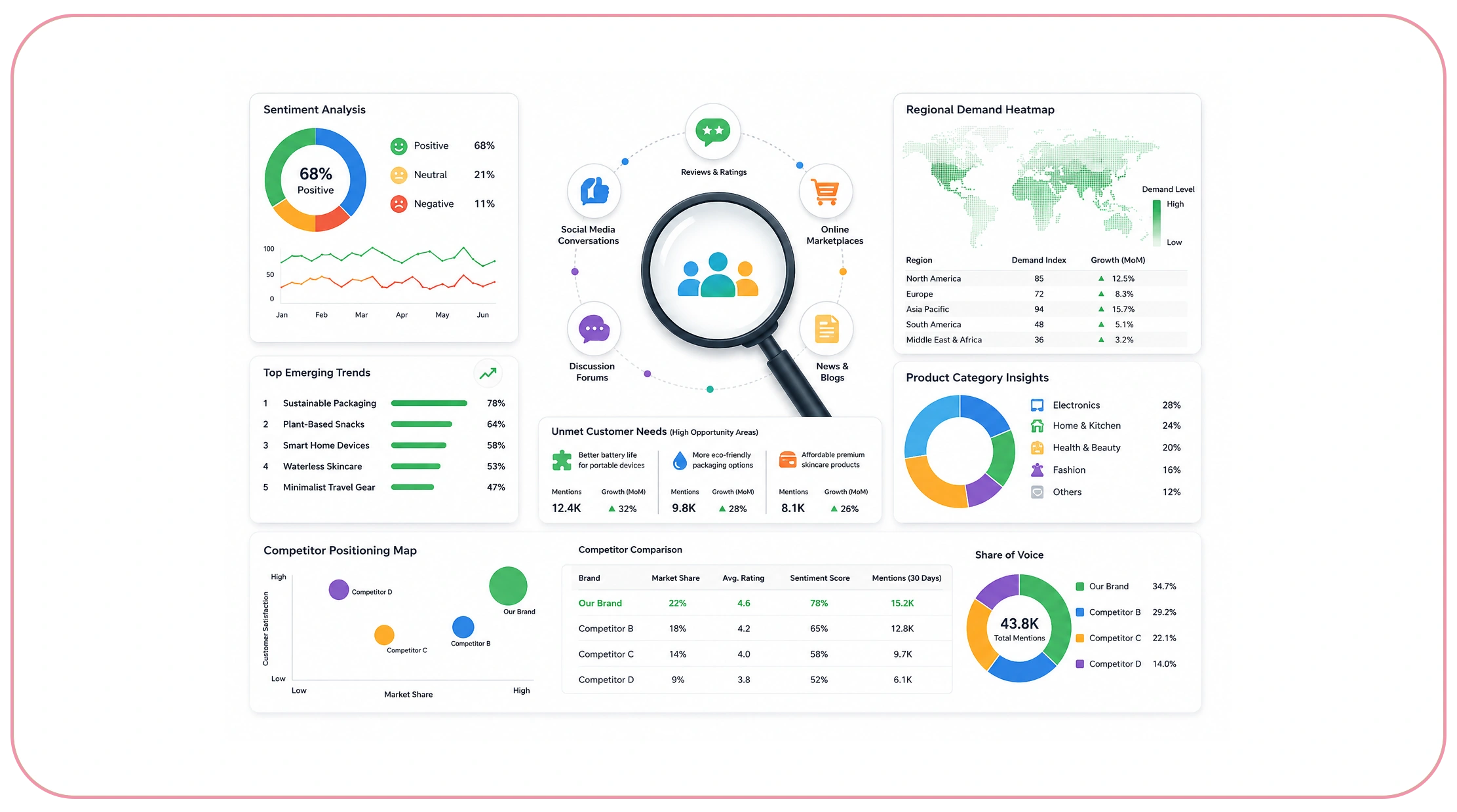 How Can Public Consumer Data Reveal Hidden Market Opportunities?