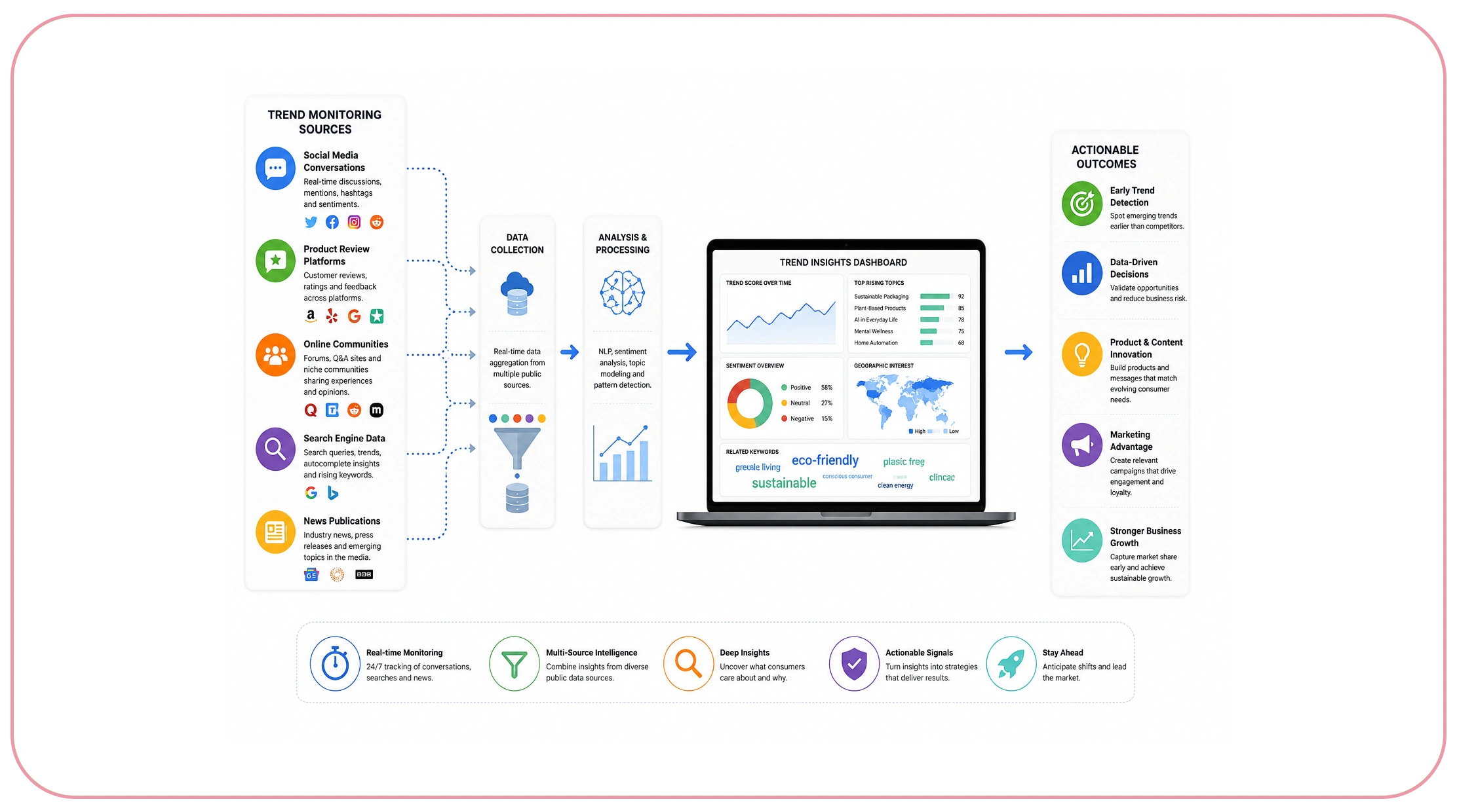 How Do Companies Identify Emerging Consumer Trends Faster?