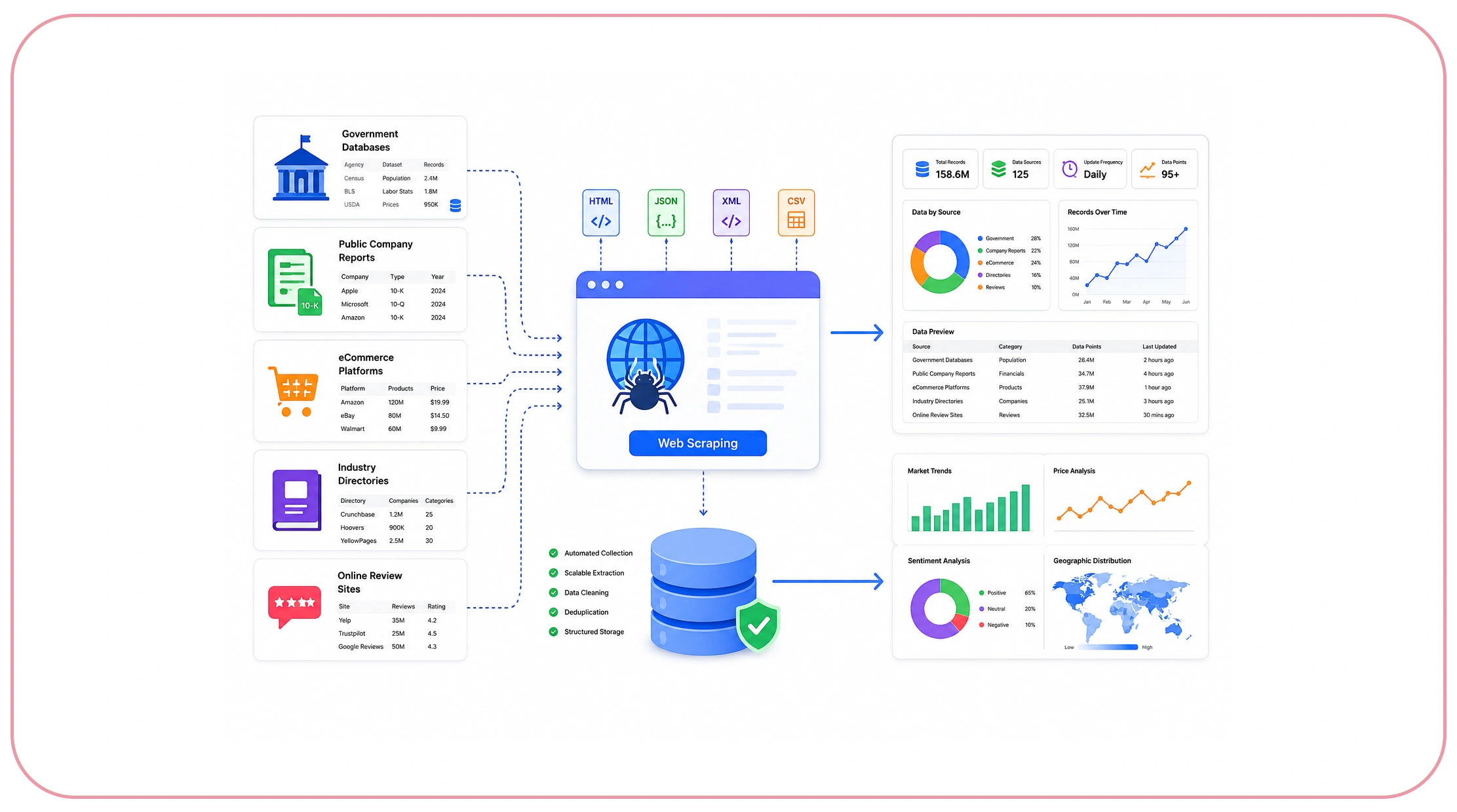 What Makes Open Data Collection Essential for Modern Analytics?