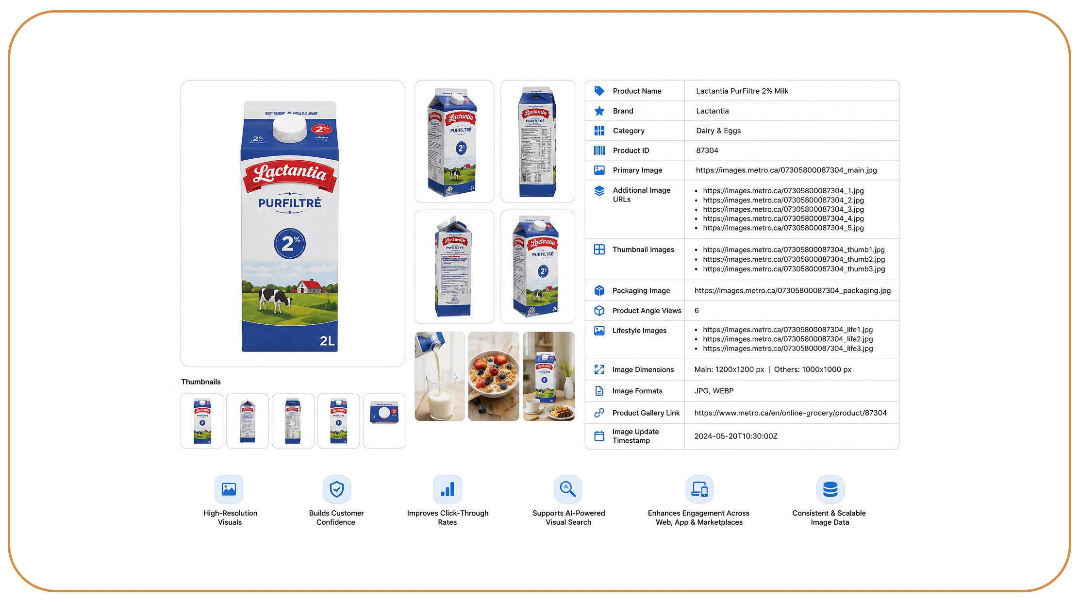 How Can High-Quality Product Images Improve Online Grocery Performance?