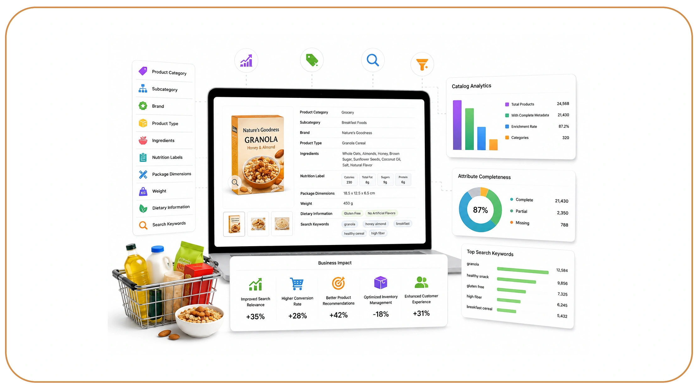 How Does Product Metadata Support Better Business Decisions?
