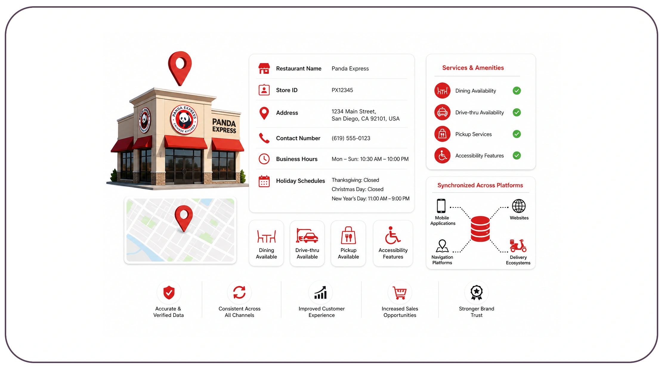 Building Better Customer Experiences with Structured Restaurant Information