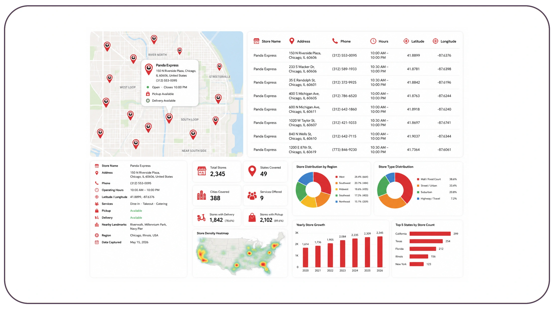 Expanding Market Intelligence Through Store Network Analysis