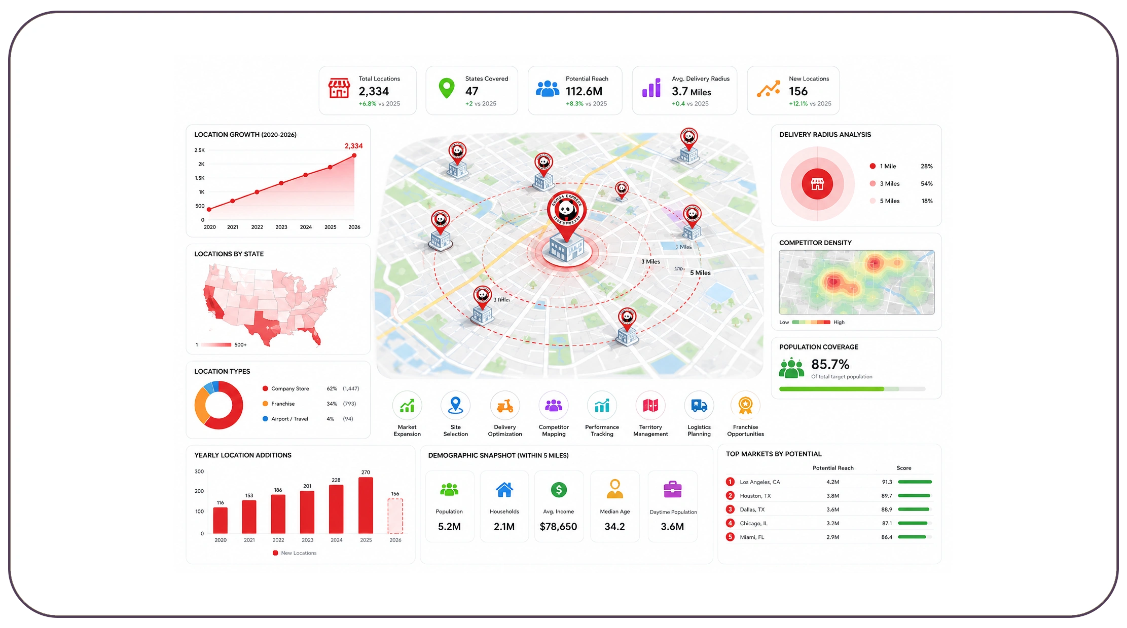 Leveraging Geographic Intelligence for Smarter Business Decisions