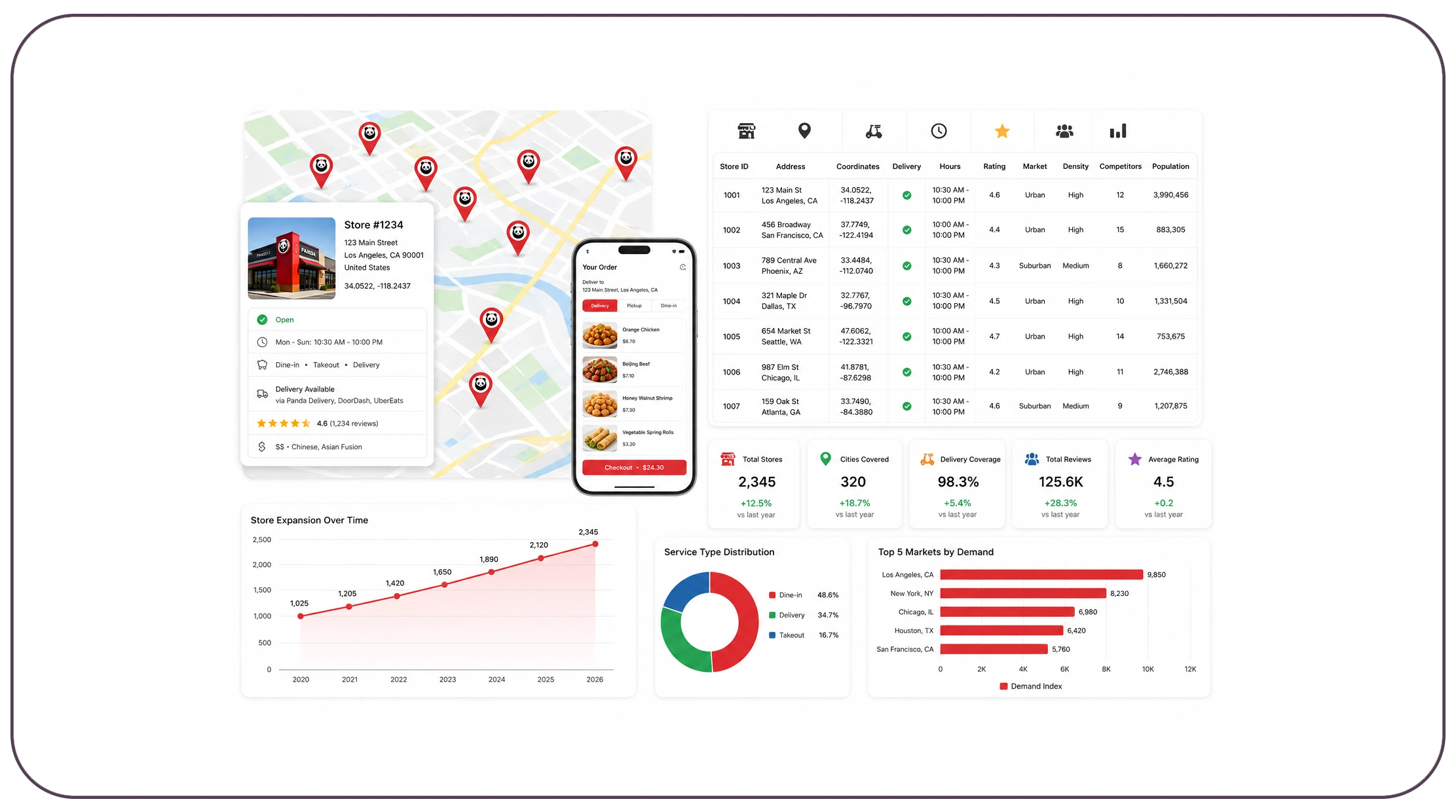 Unlocking Strategic Value Through Unified Restaurant Datasets
