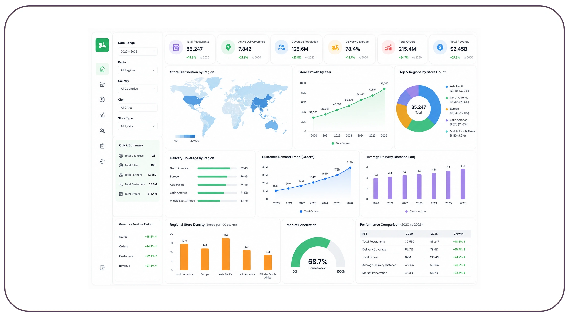 Visualizing Performance Through Interactive Business Intelligence