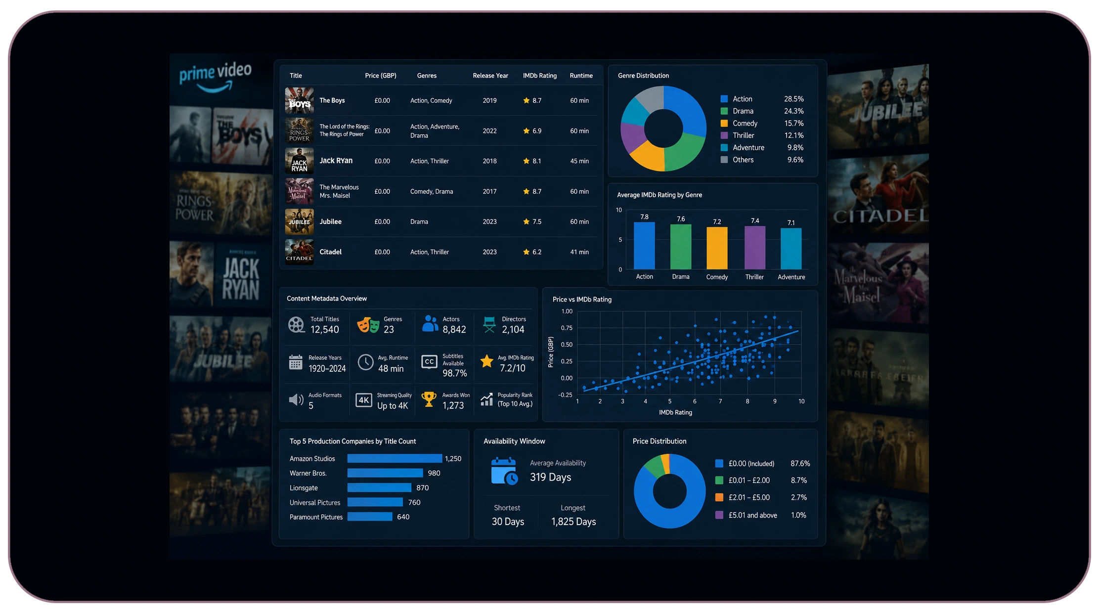 Metadata Makes Streaming Intelligence More Valuable