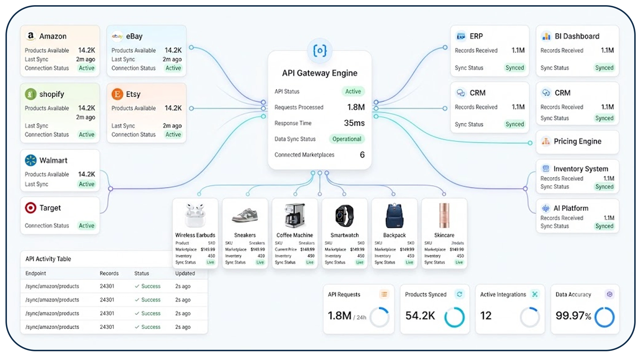 How Can APIs Simplify Marketplace Product Intelligence?