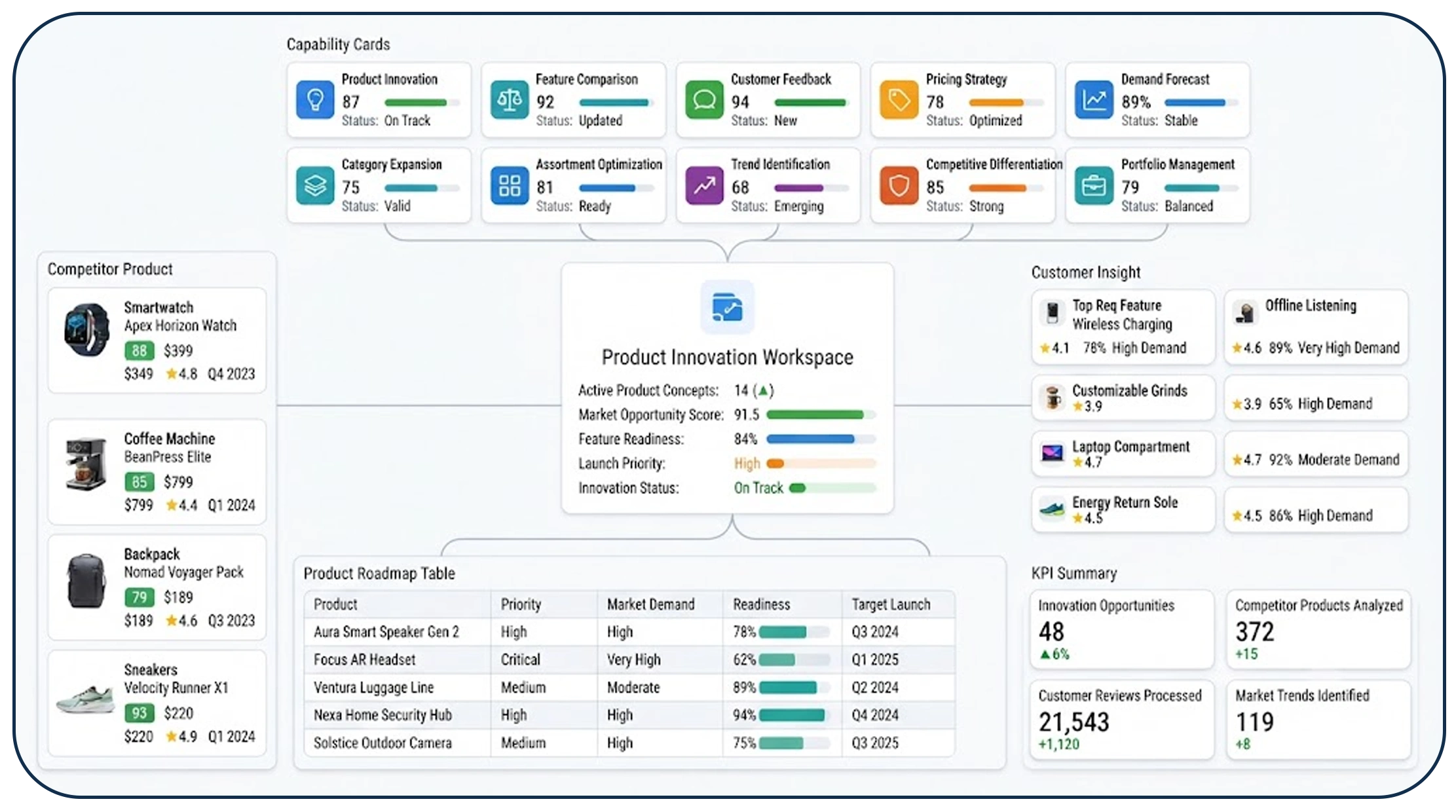 How Can Marketplace Intelligence Drive Better Product Innovation?