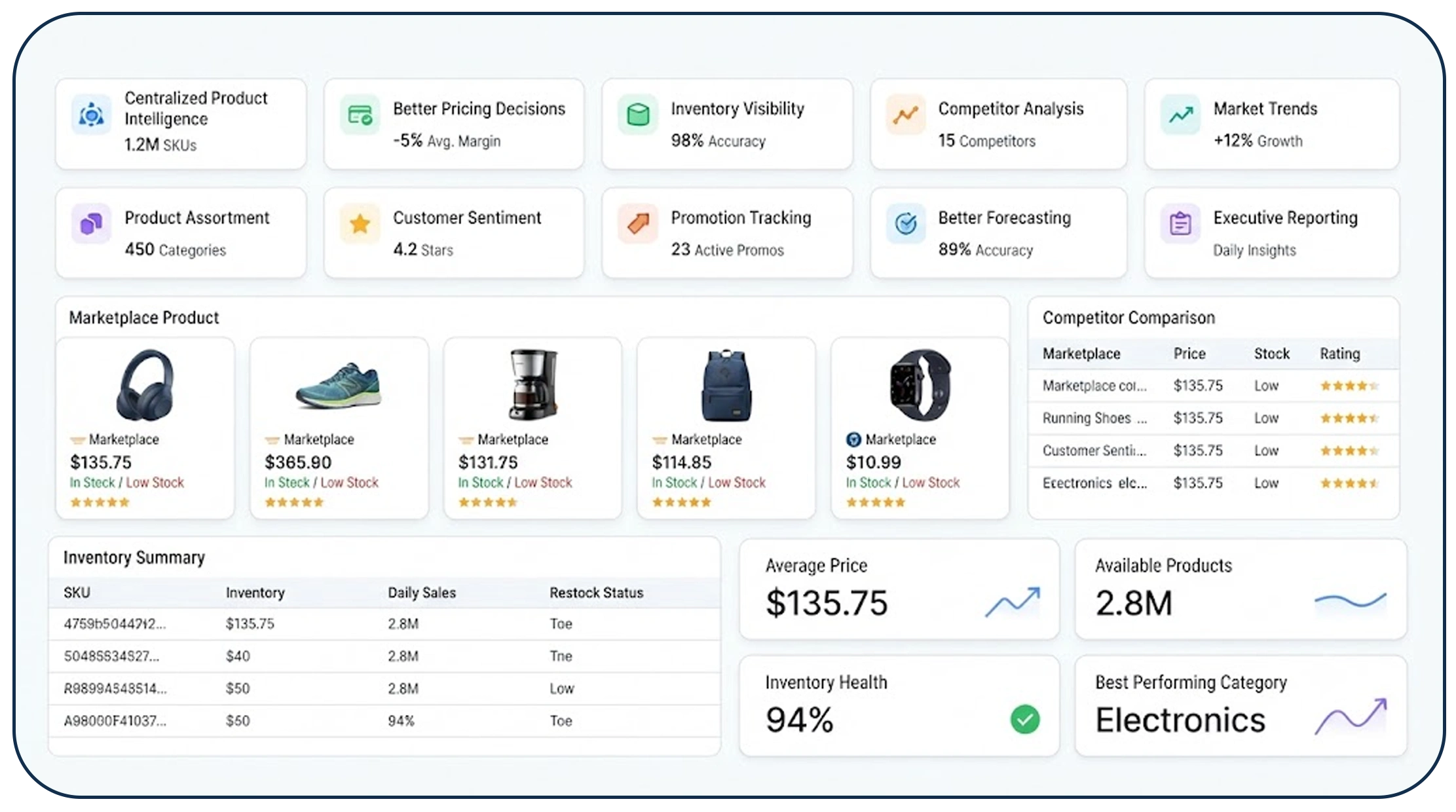 How Can Marketplace Intelligence Improve Business Decisions?
