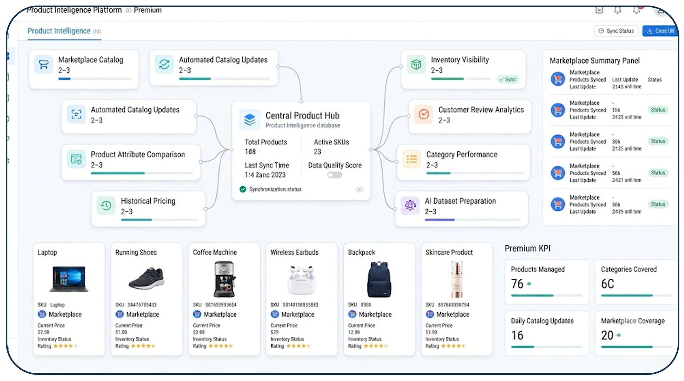 How Can a Centralized Product Intelligence Platform Improve E-commerce Performance?