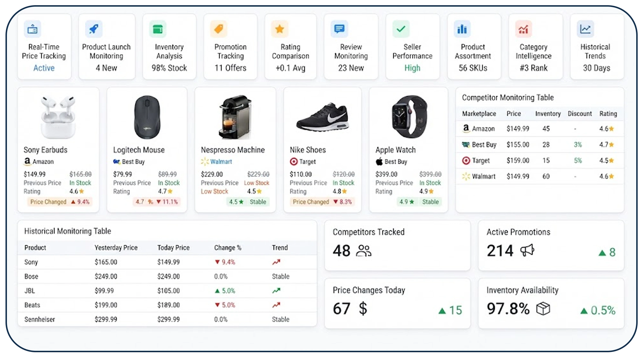 Why Is Continuous Competitor Monitoring Essential?
