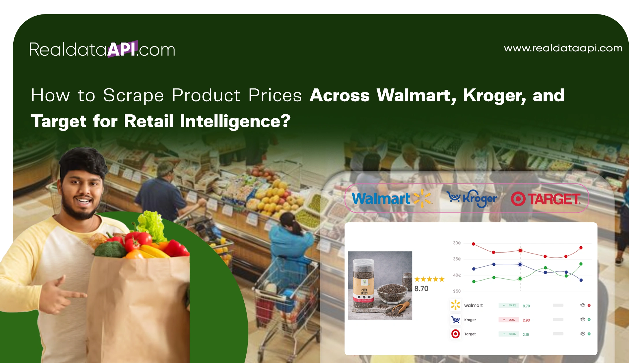 How to Scrape Product Prices Across Walmart, Kroger, and Target for Retail Intelligence?
