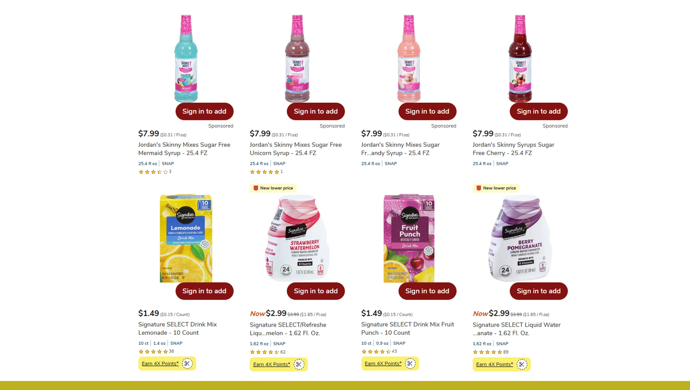 Visualizing Grocery Data for Operational Excellence