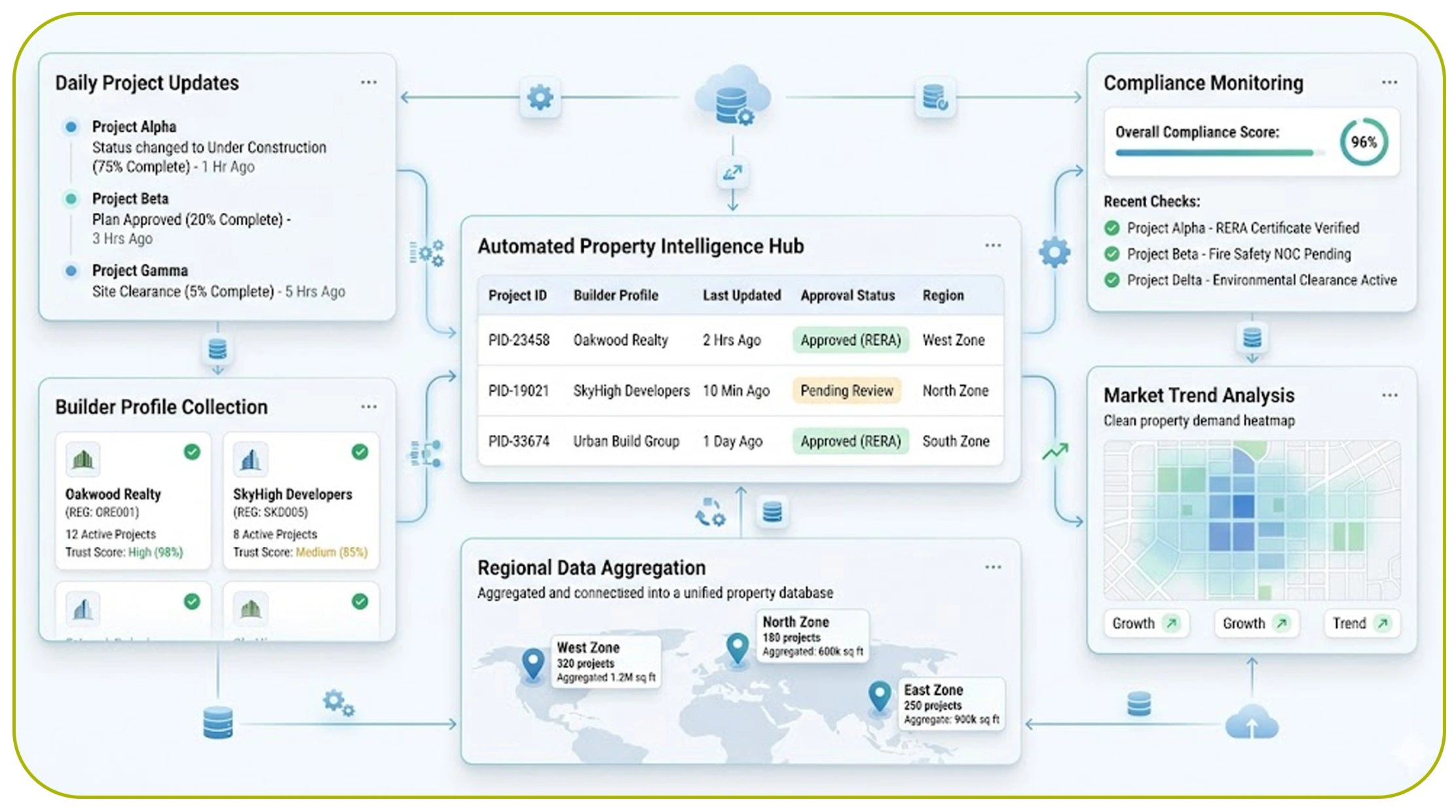 How Automation Improves Property Analytics