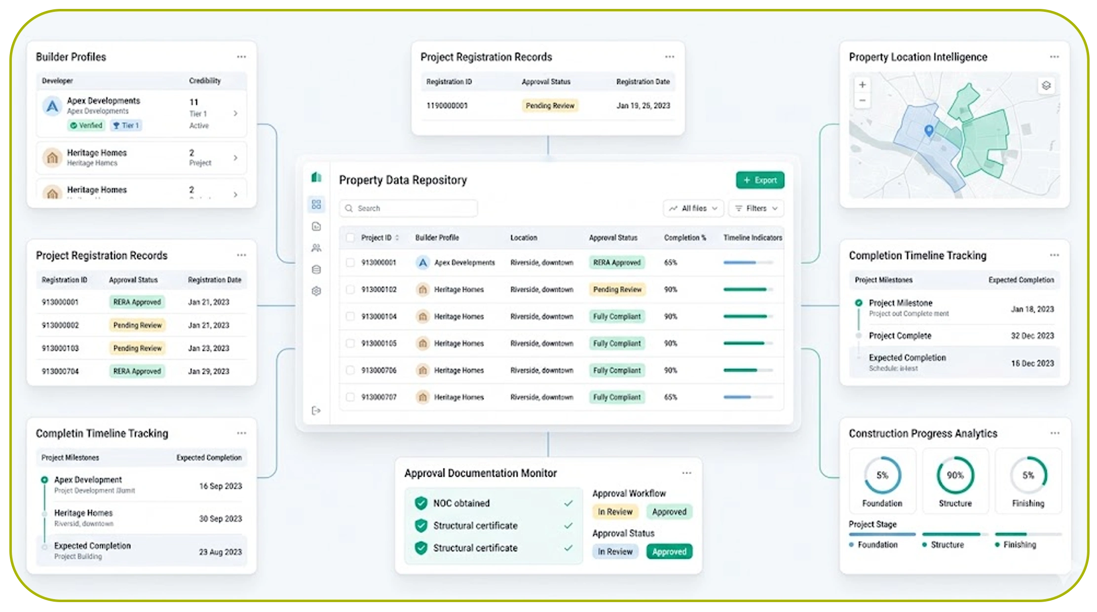 Why Are Structured Property Datasets Essential for Analytics?