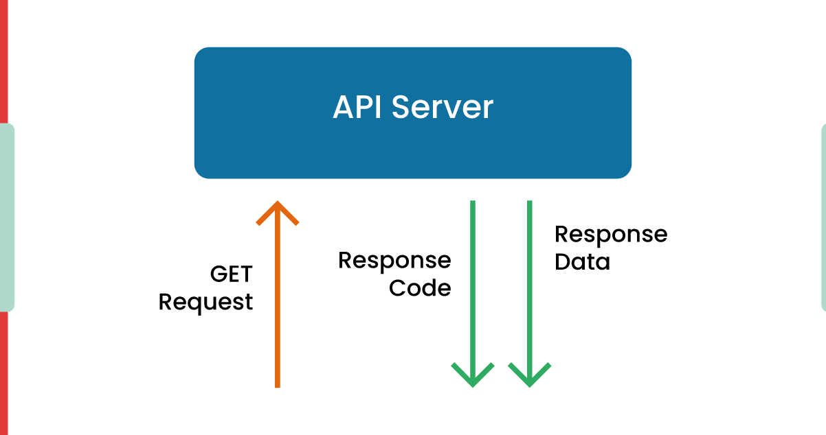 Send-the-API-Request