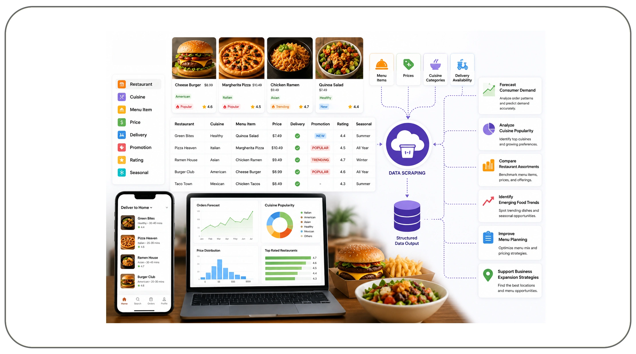 How Can Automated Restaurant Data Support Market Forecasting?